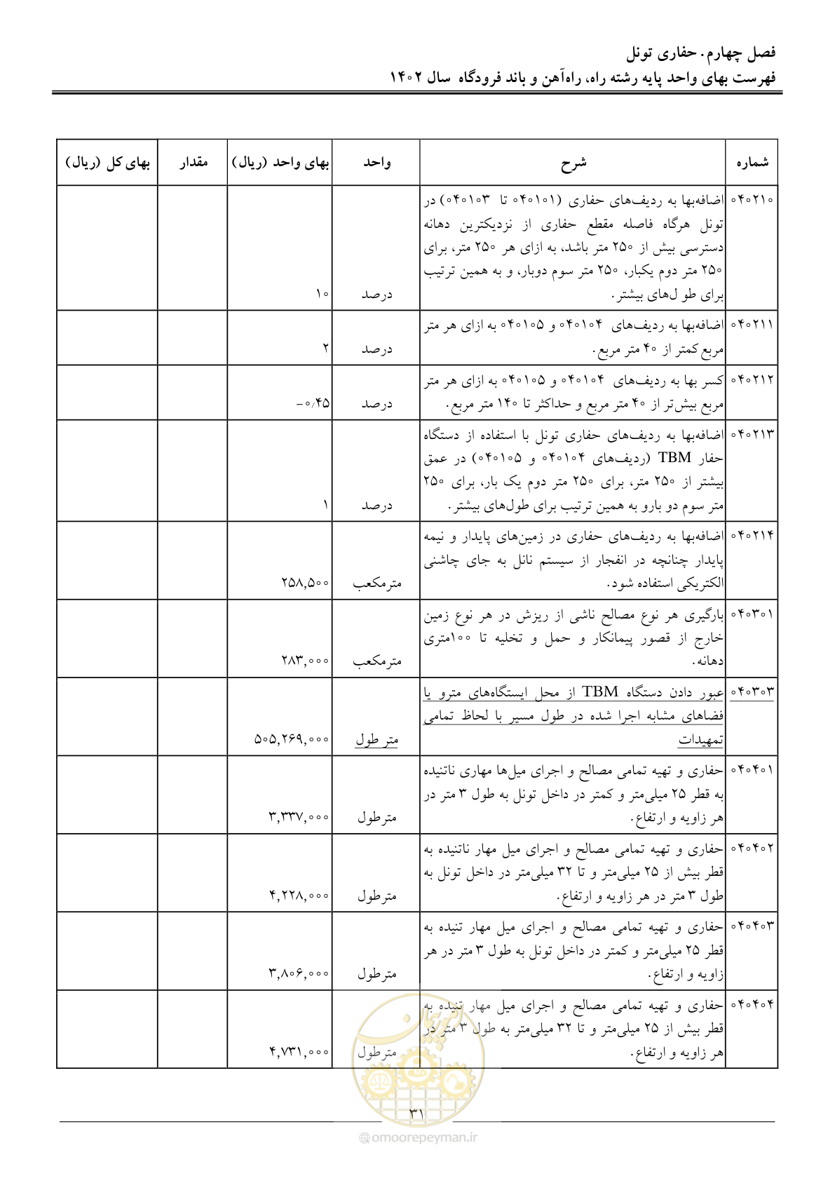 صفحه 34 از 153