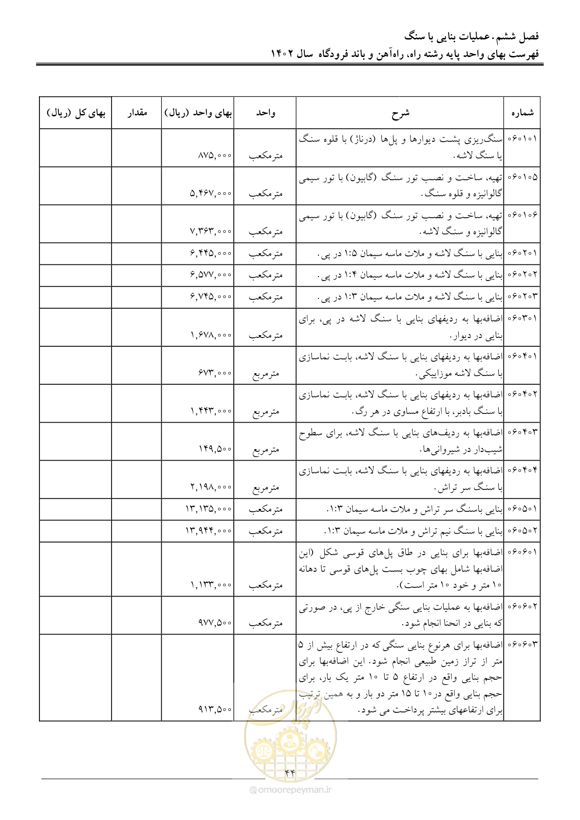 صفحه 47 از 153