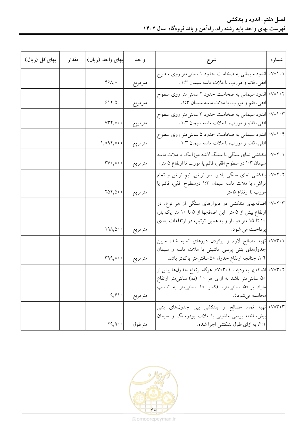 صفحه 50 از 153