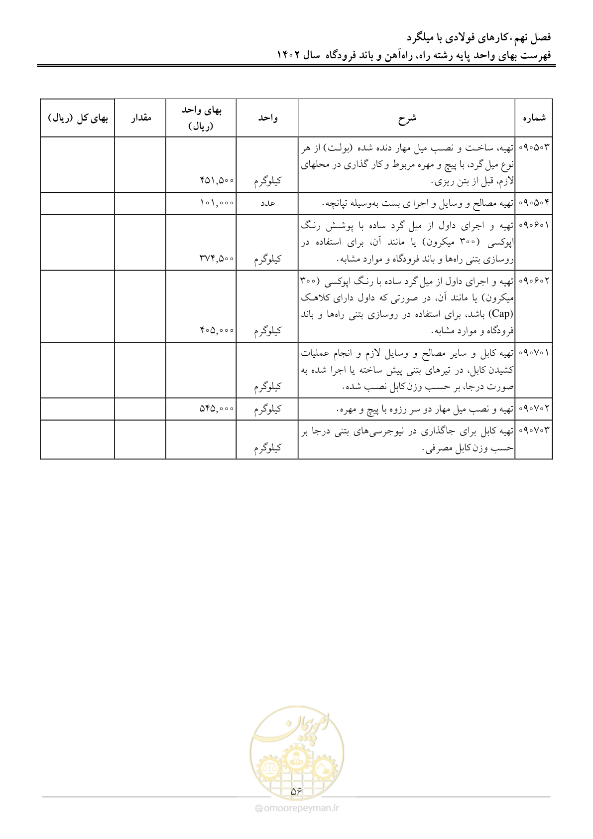 صفحه 59 از 153