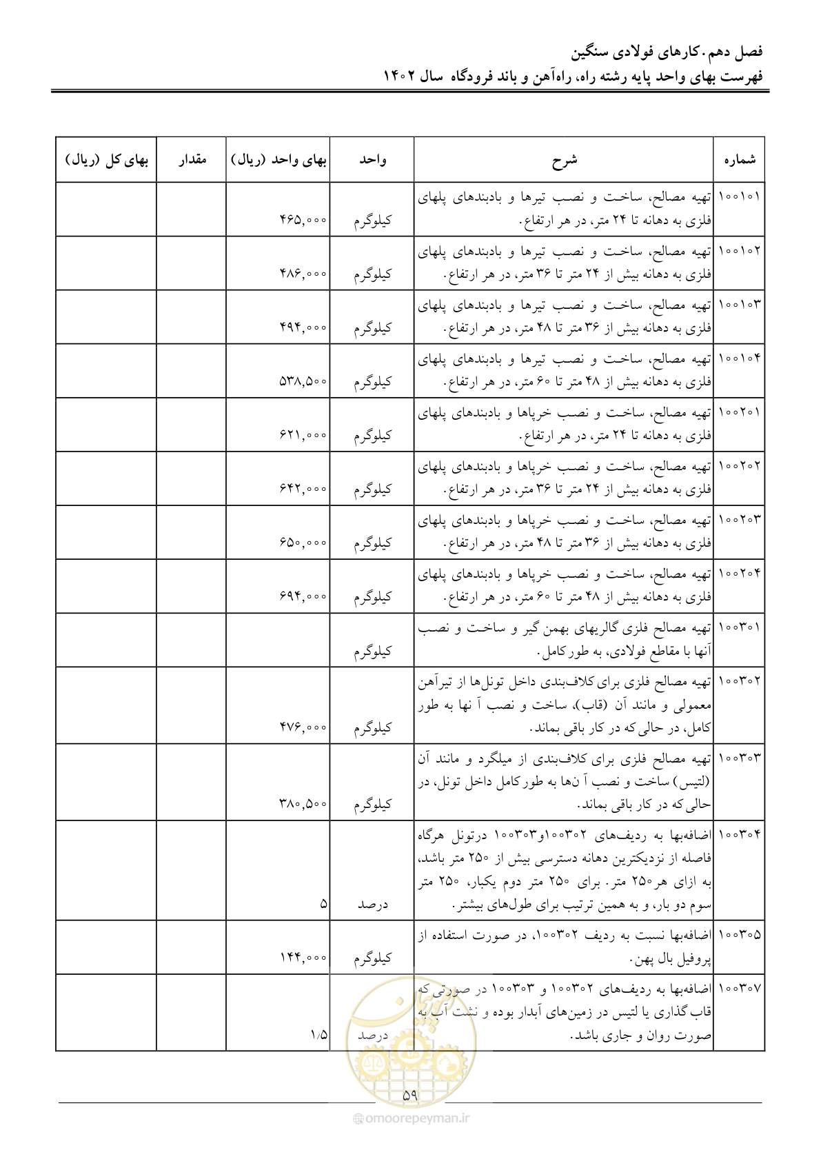 صفحه 62 از 153