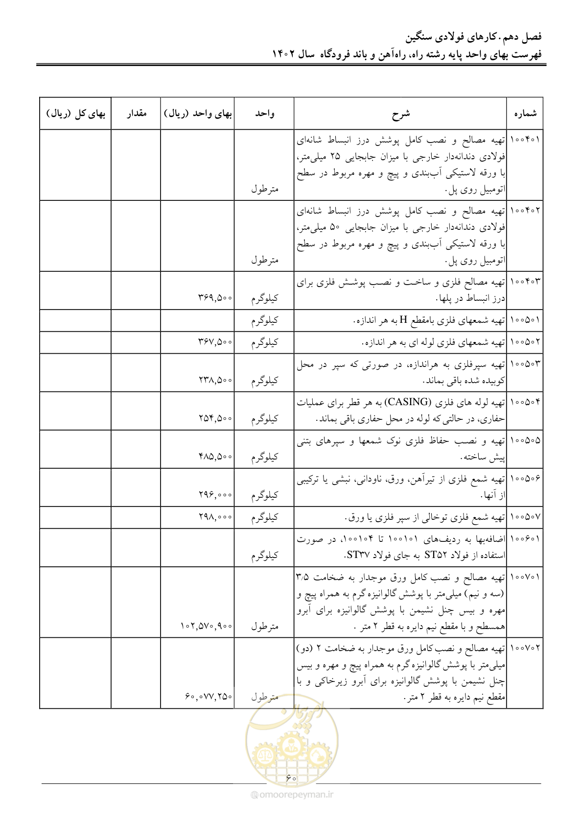 صفحه 63 از 153