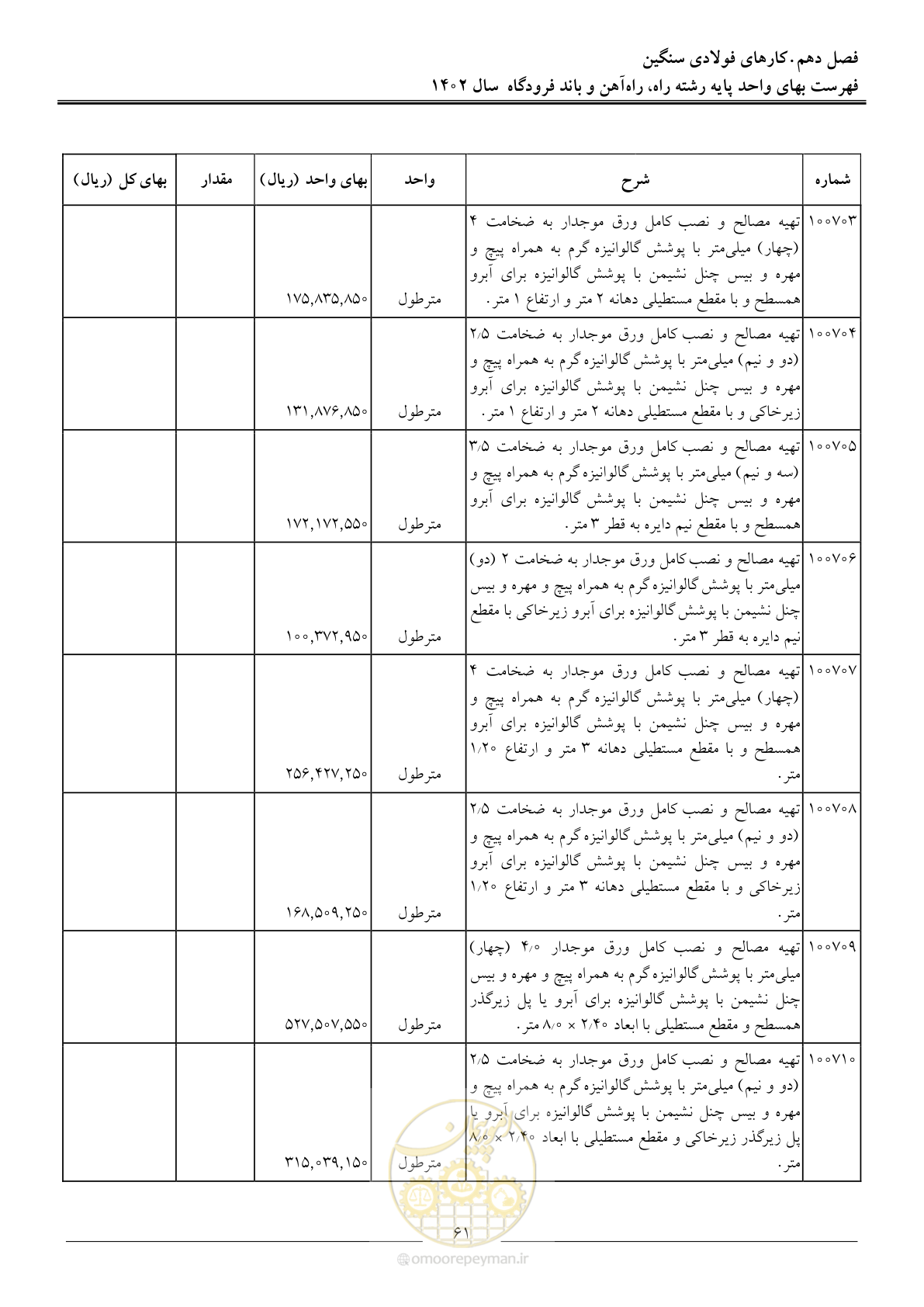 صفحه 64 از 153