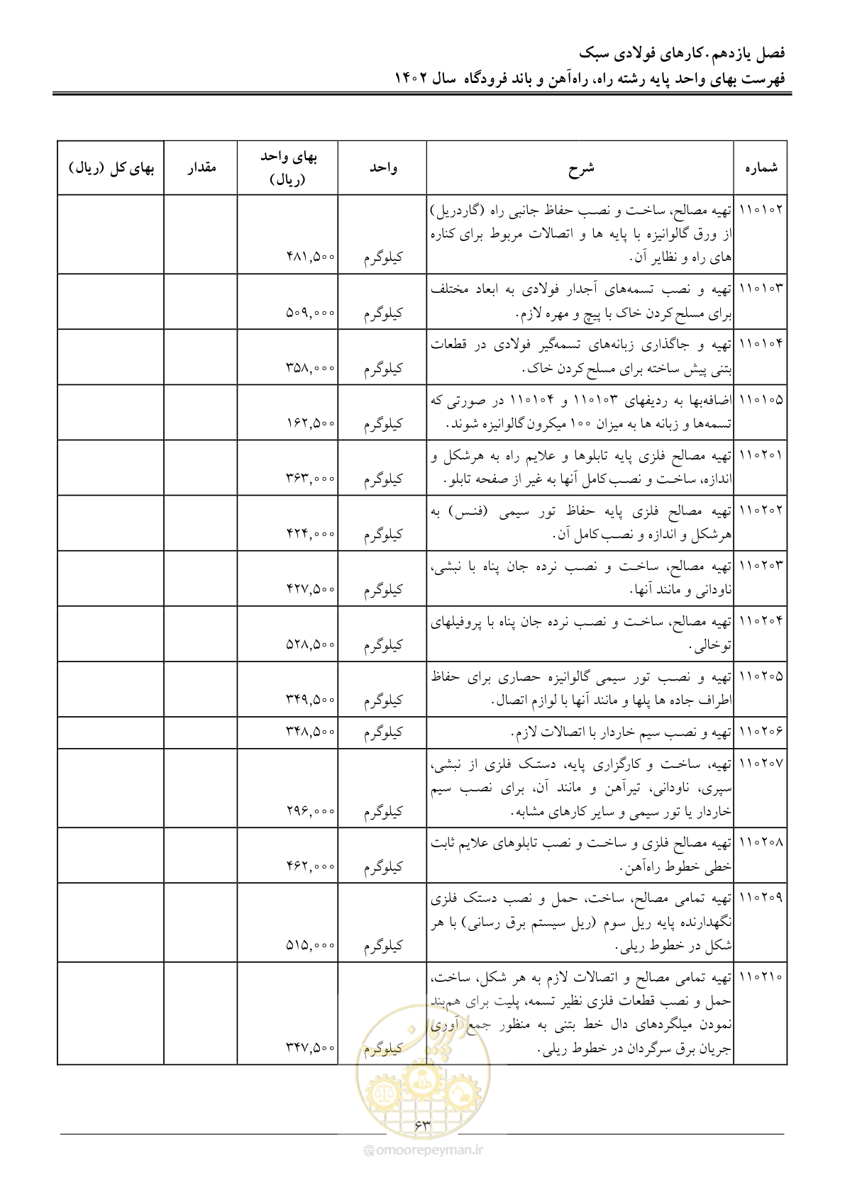 صفحه 66 از 153