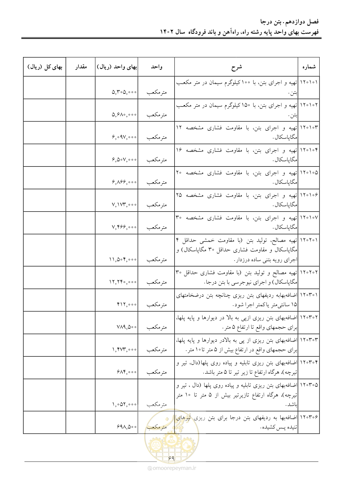 صفحه 72 از 153