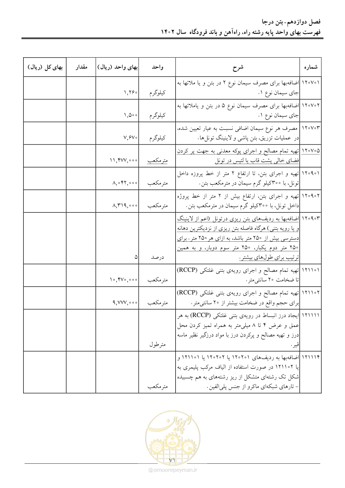 صفحه 74 از 153