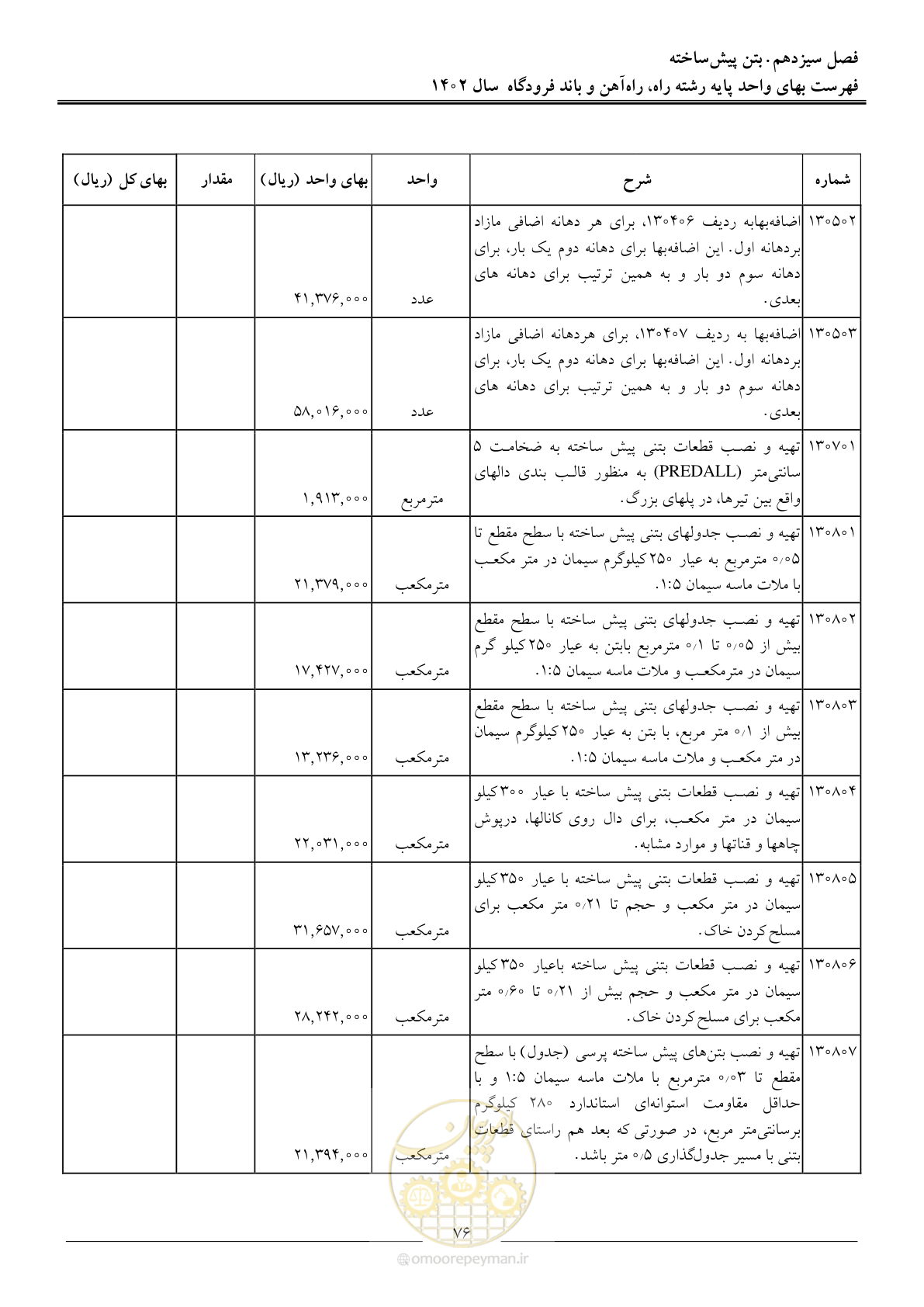 صفحه 79 از 153