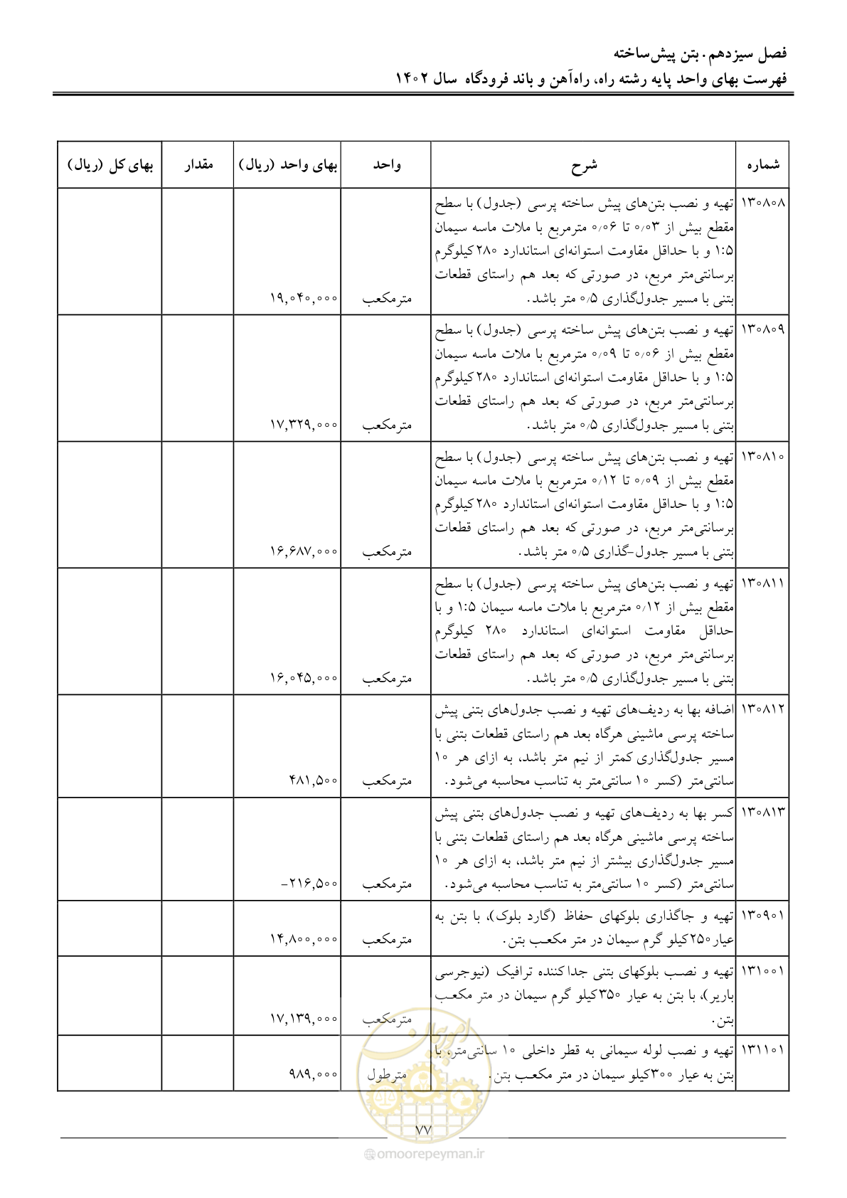صفحه 80 از 153