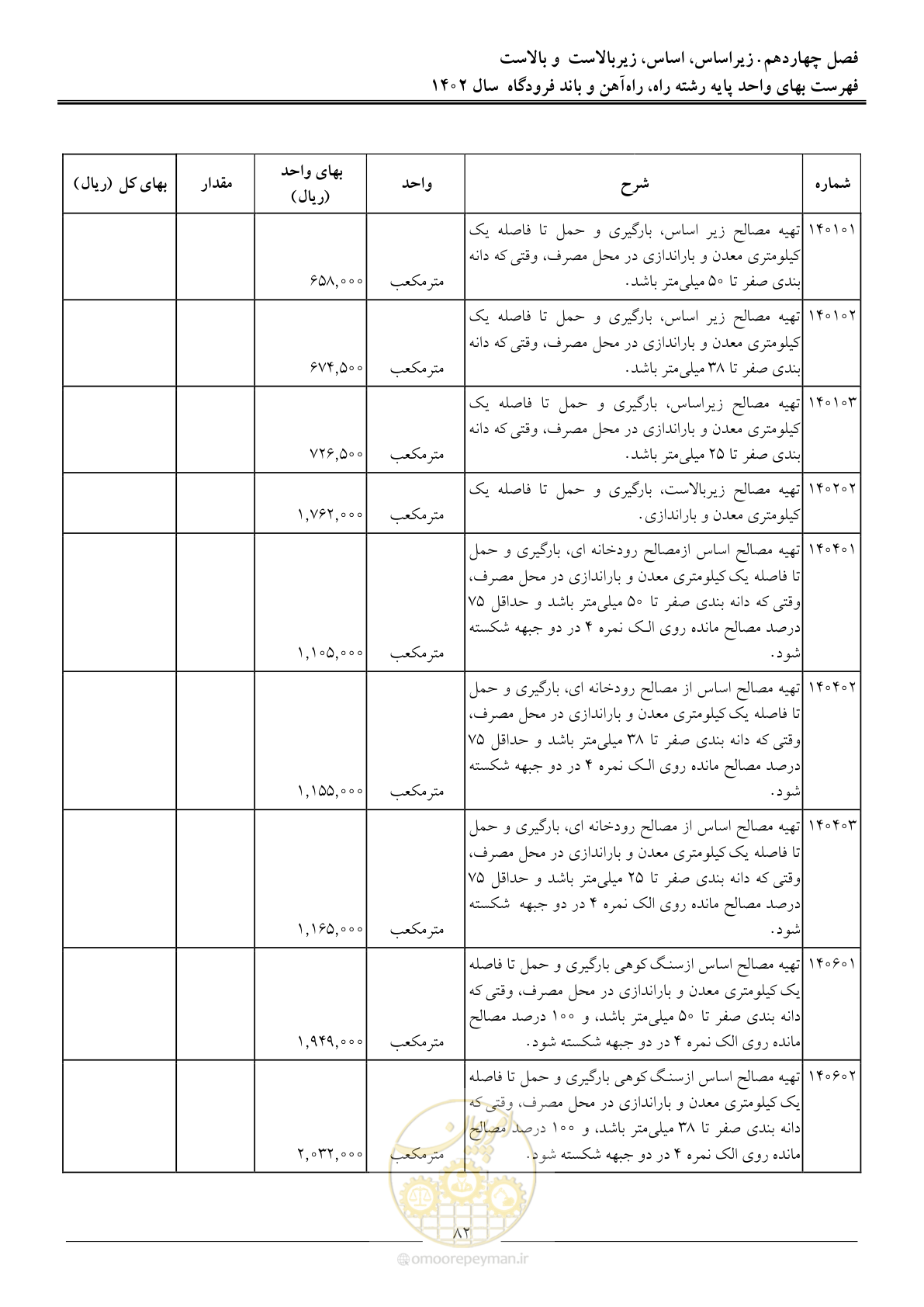 صفحه 85 از 153