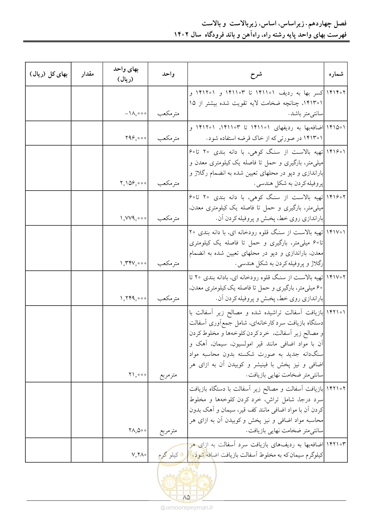 صفحه 88 از 153