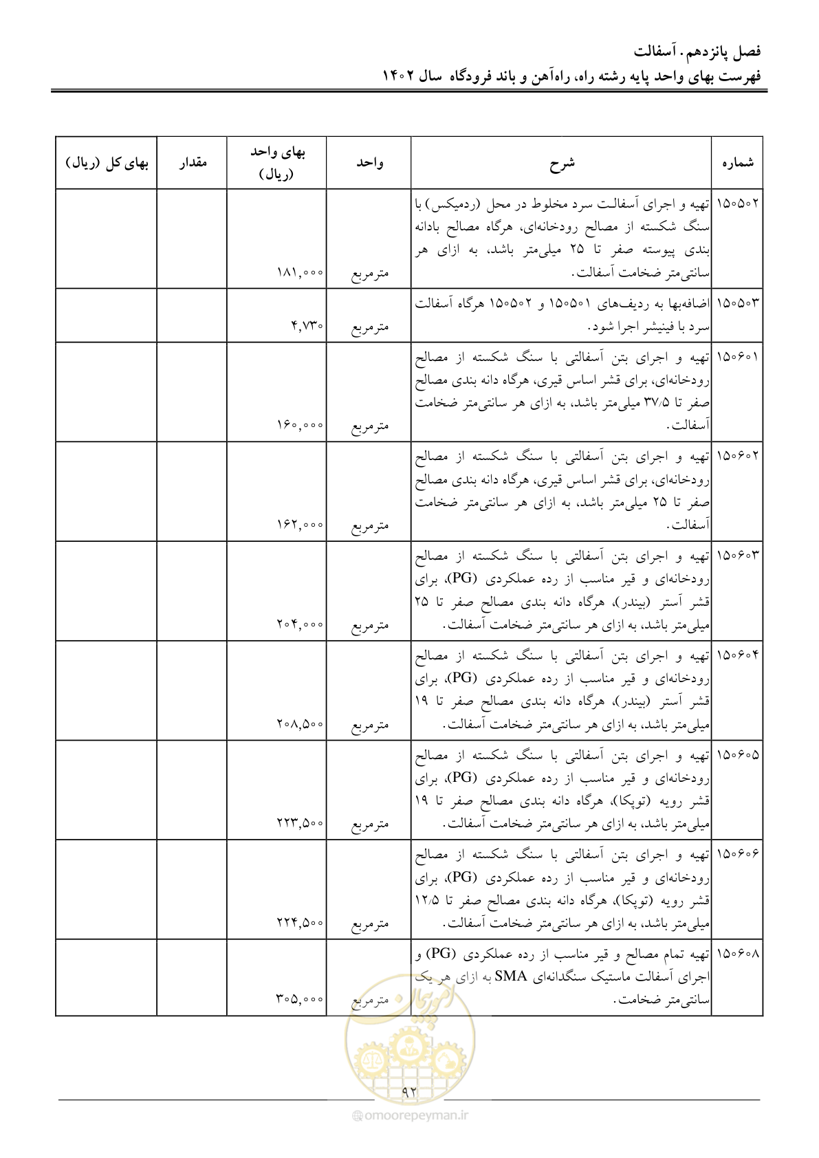صفحه 95 از 153