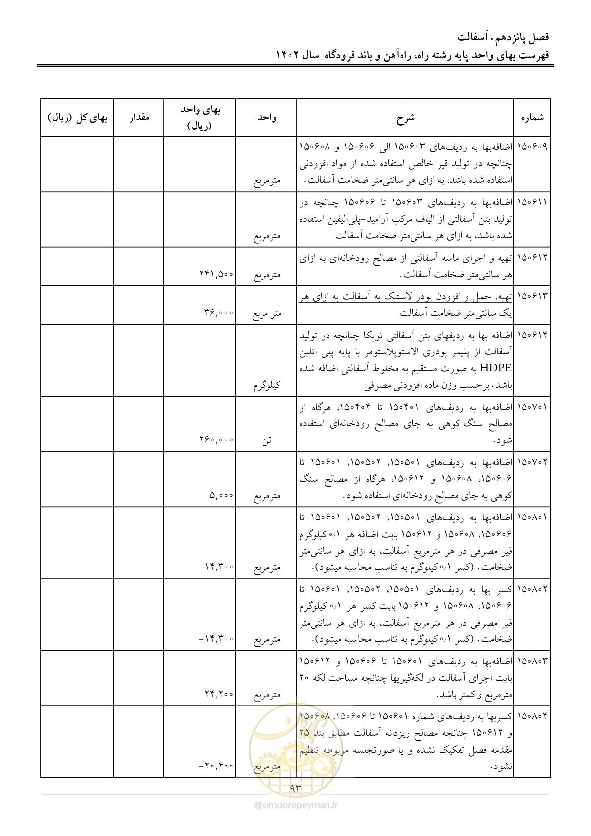 صفحه 96 از 153