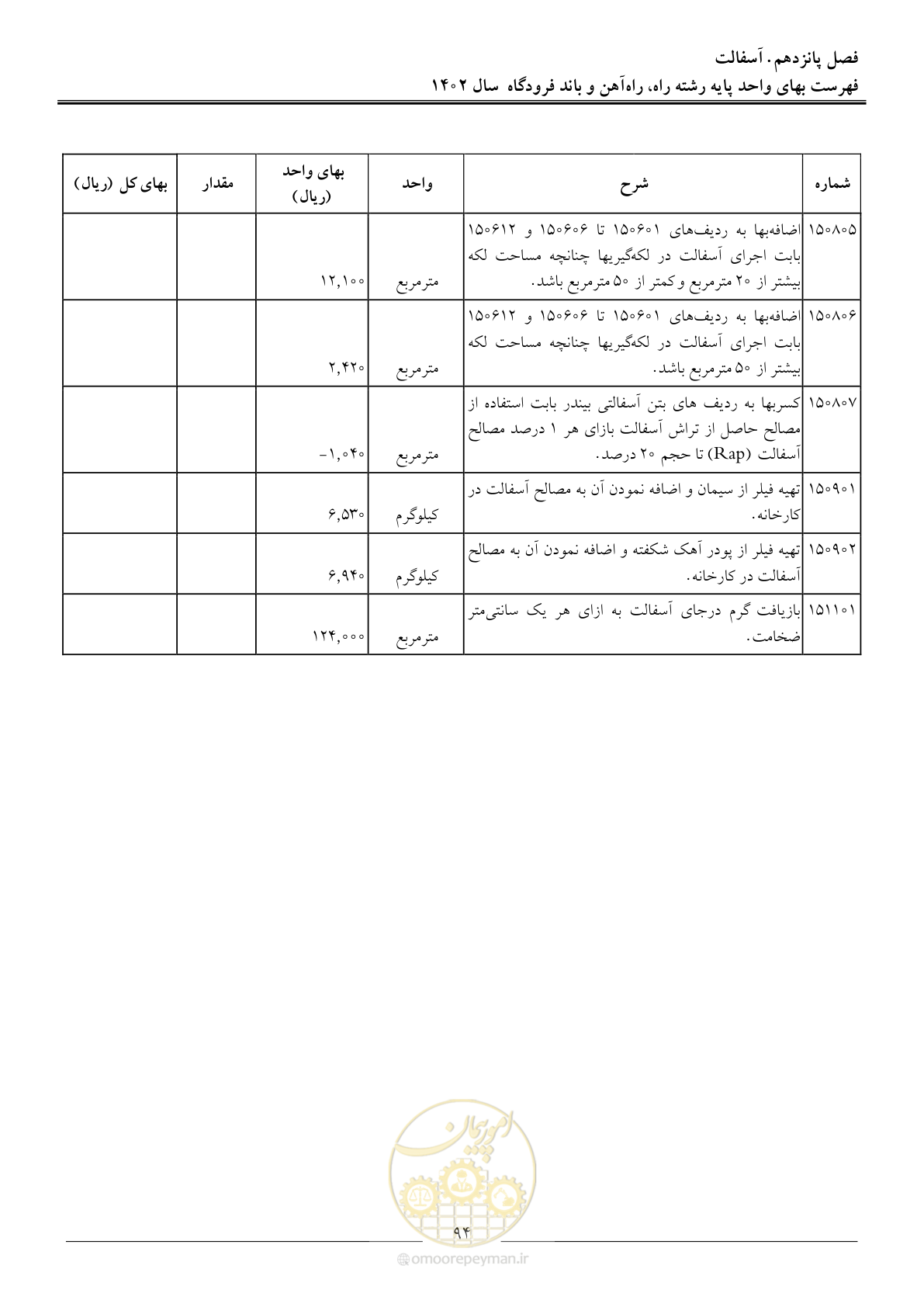 صفحه 97 از 153
