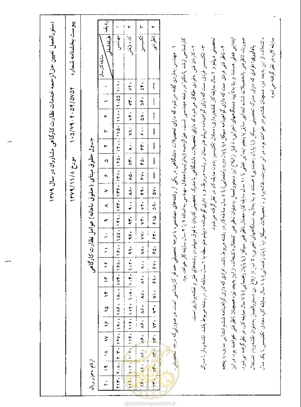 صفحه 2 از 2