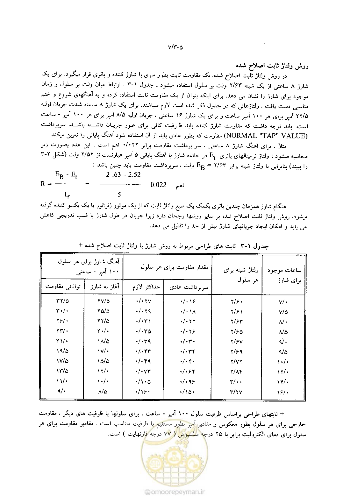 صفحه 125 از 204
