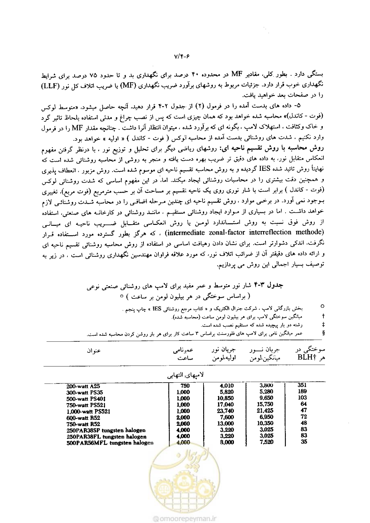 صفحه 160 از 204