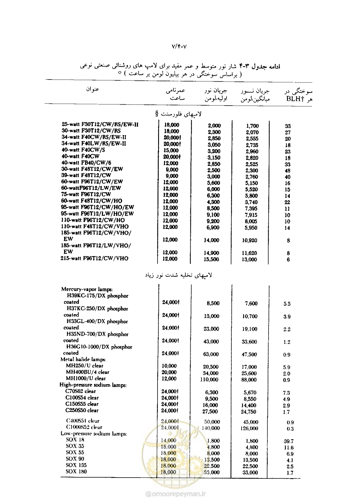 صفحه 161 از 204
