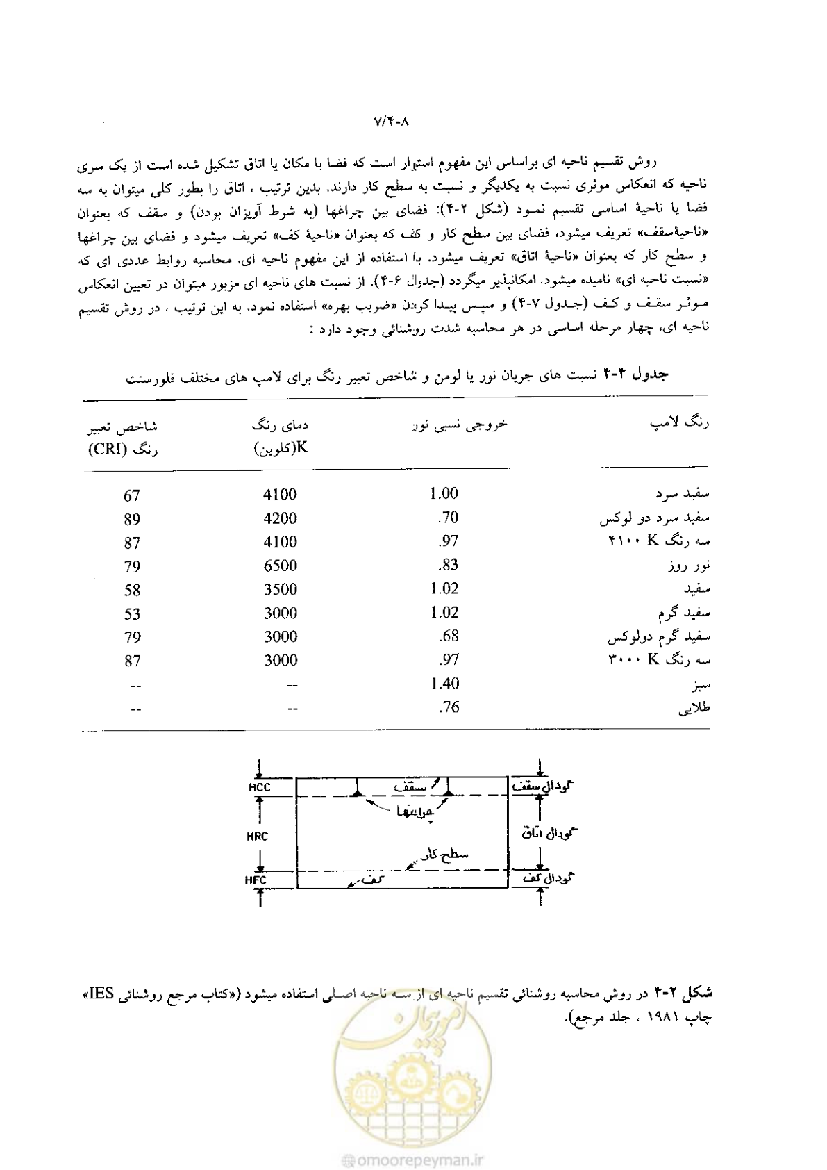 صفحه 162 از 204