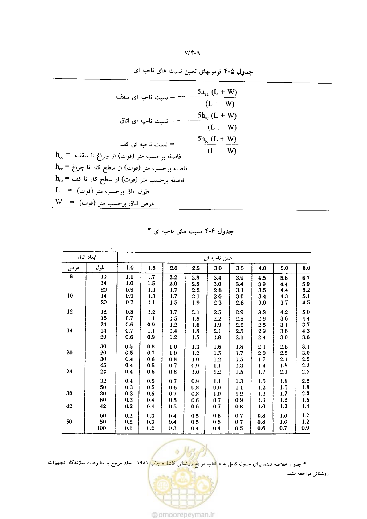 صفحه 163 از 204