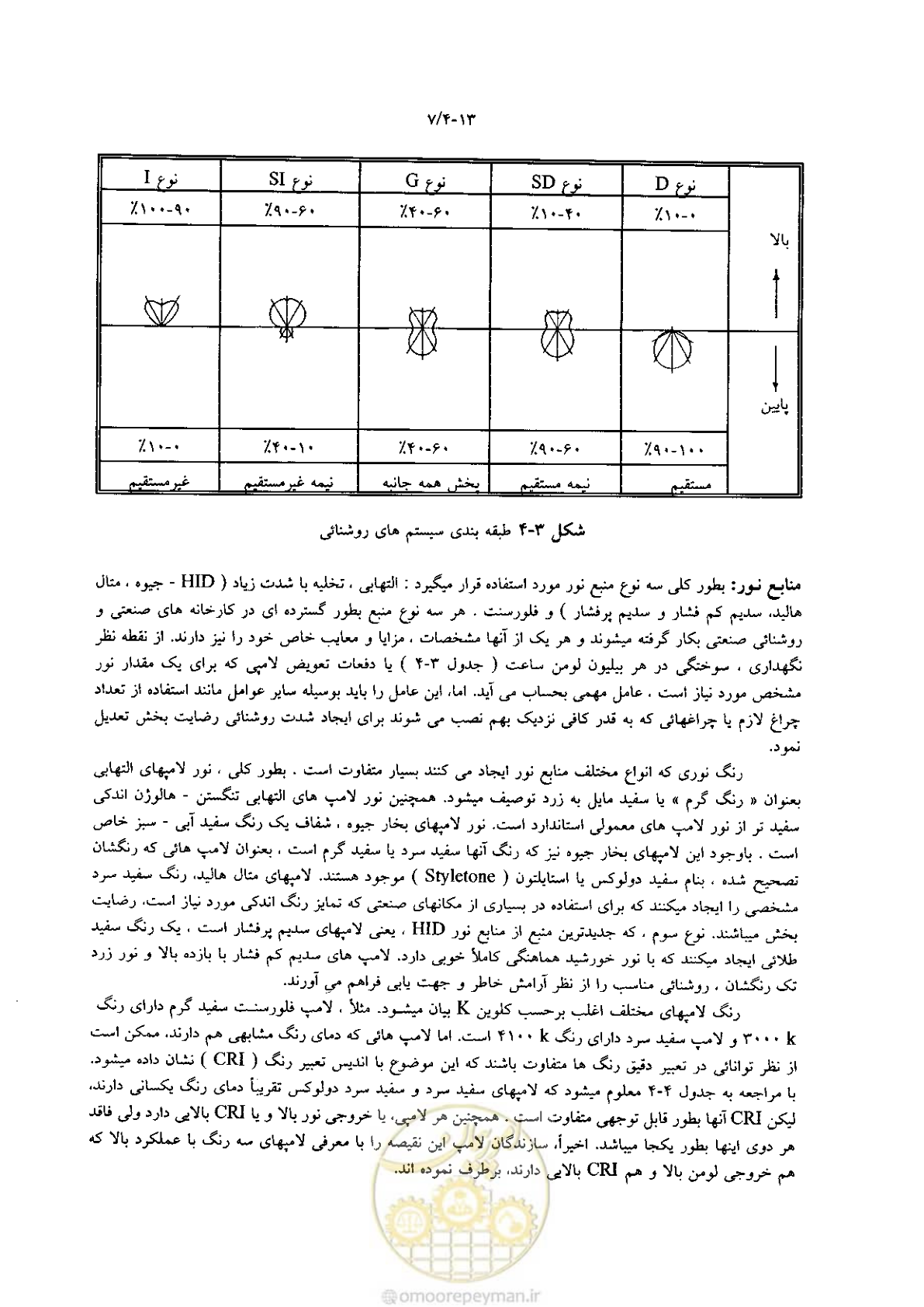 صفحه 167 از 204