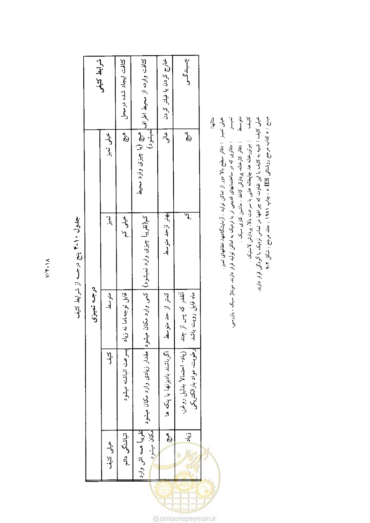 صفحه 172 از 204