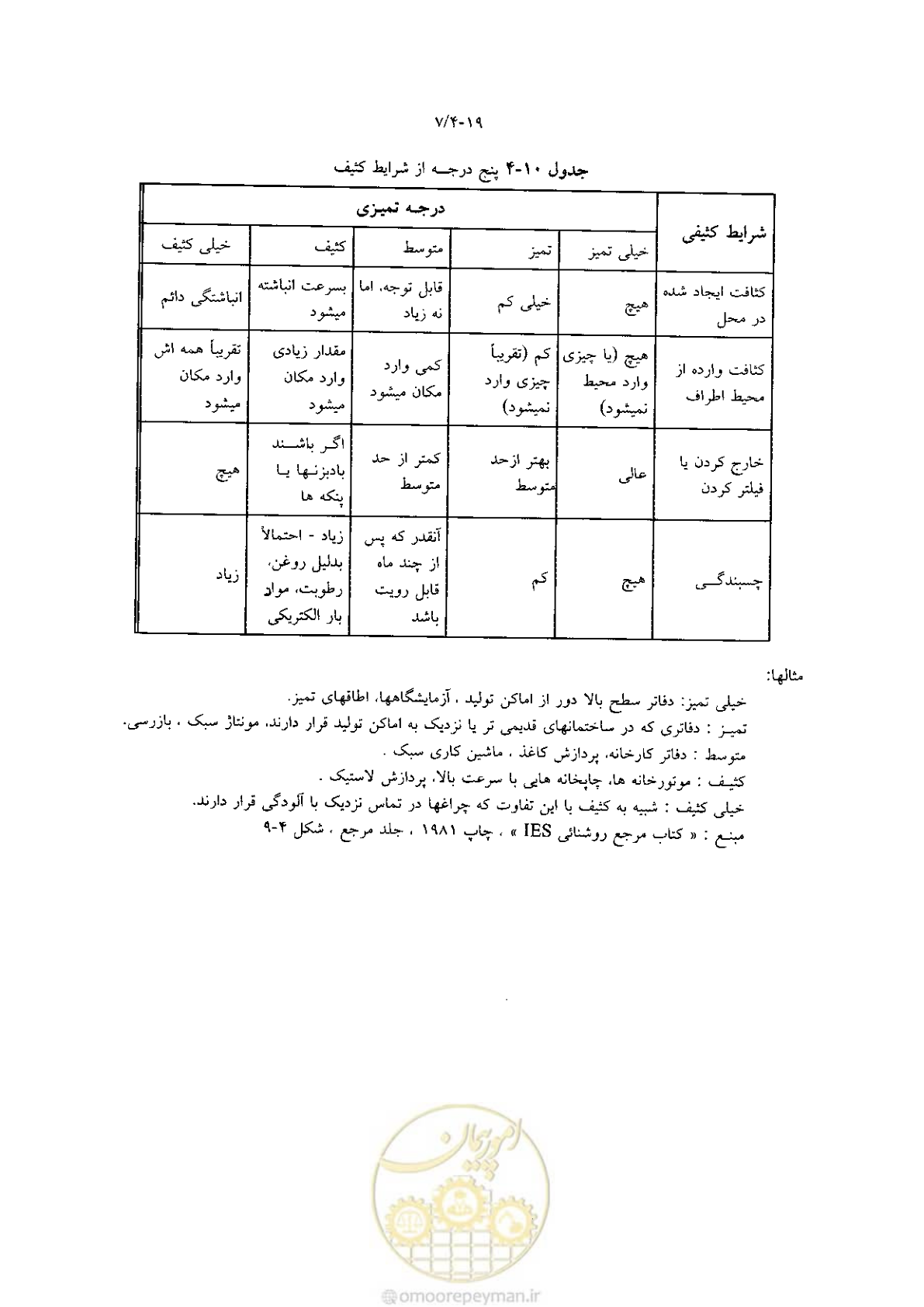 صفحه 173 از 204
