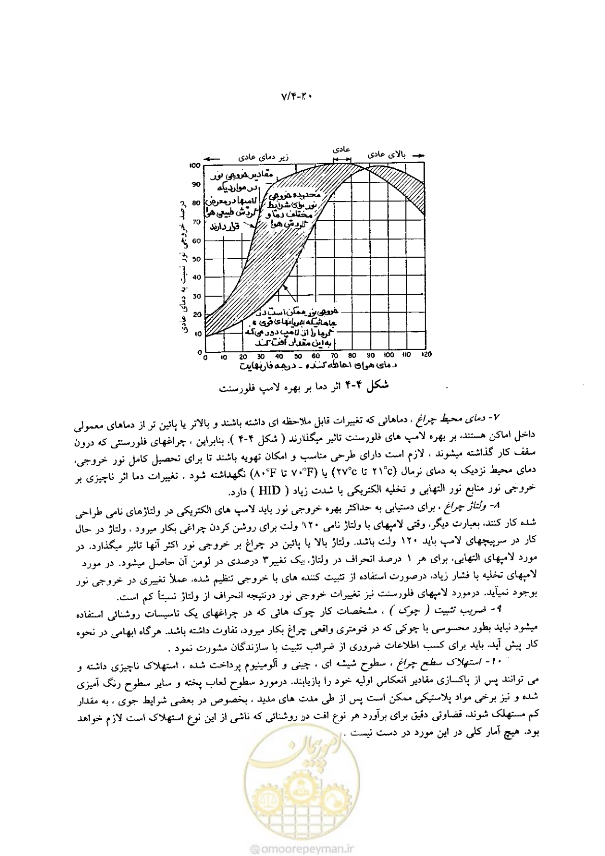 صفحه 174 از 204