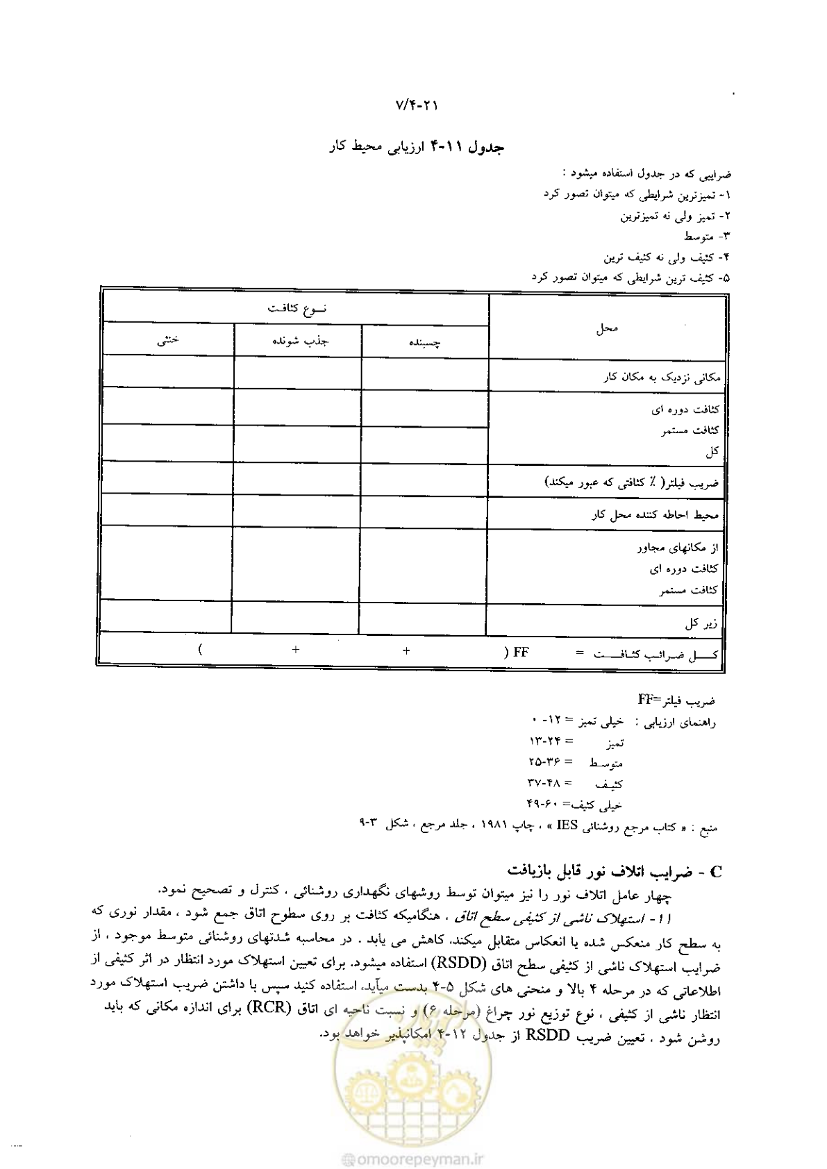 صفحه 175 از 204