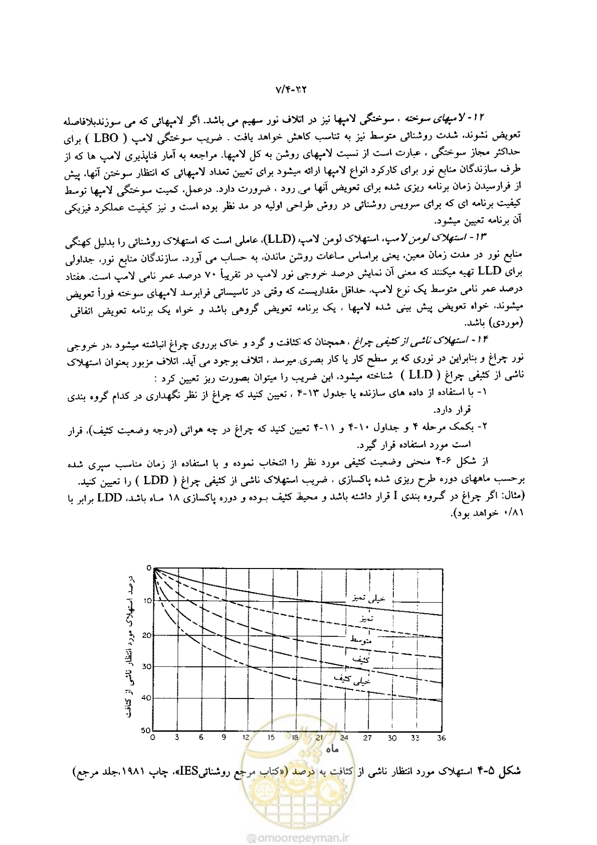 صفحه 176 از 204