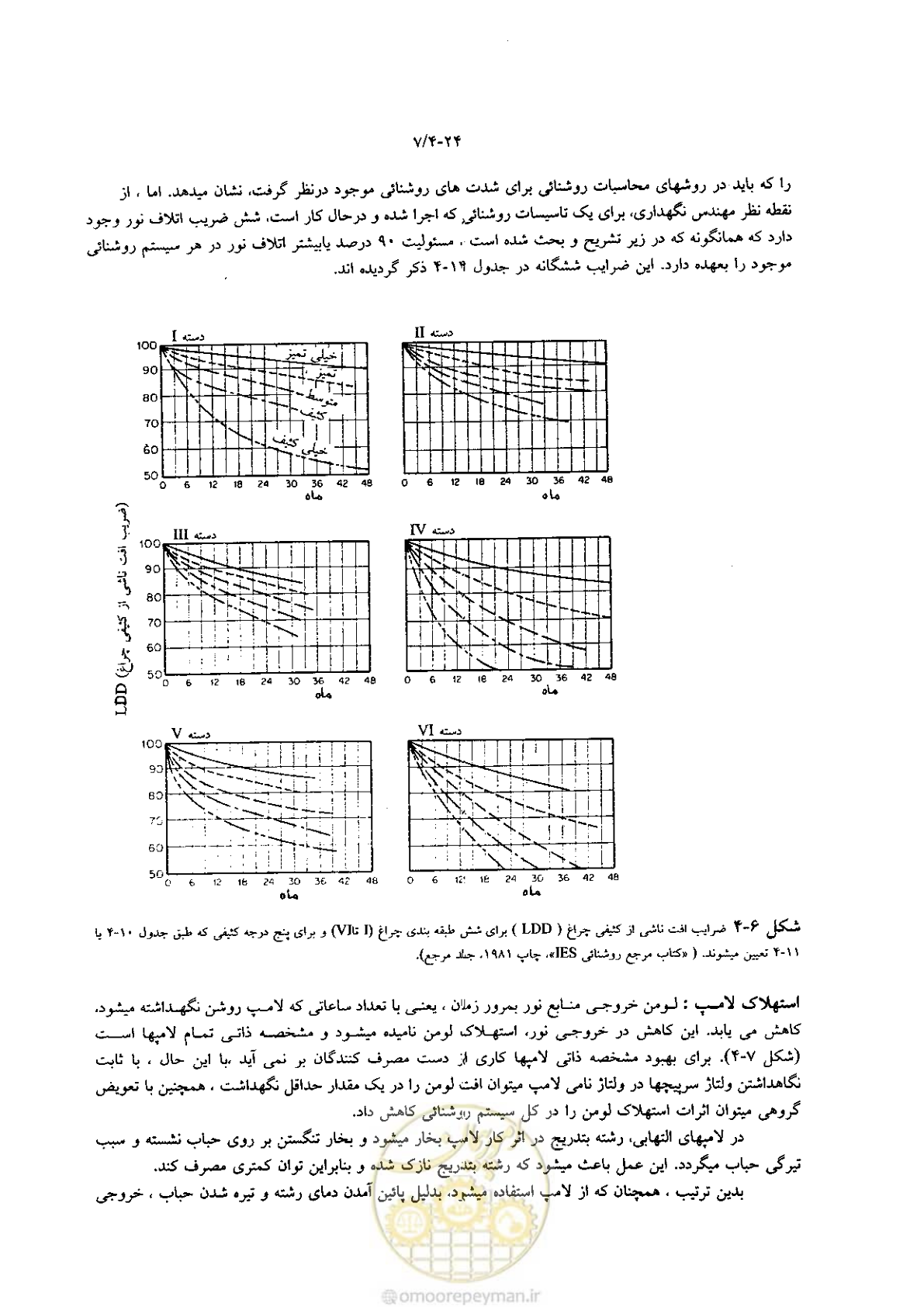 صفحه 178 از 204