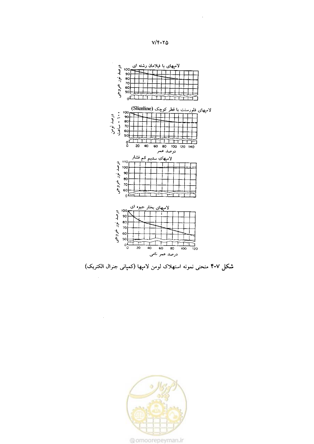 صفحه 179 از 204