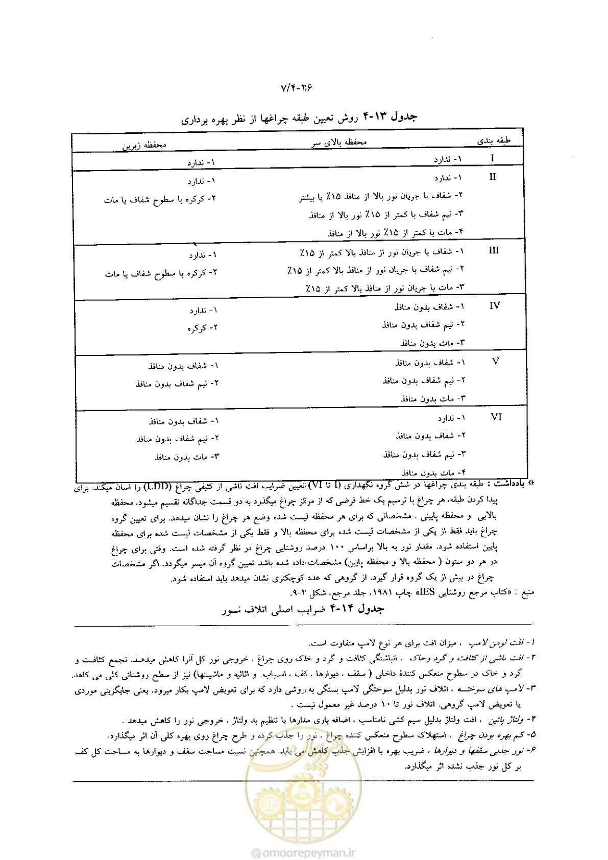 صفحه 180 از 204