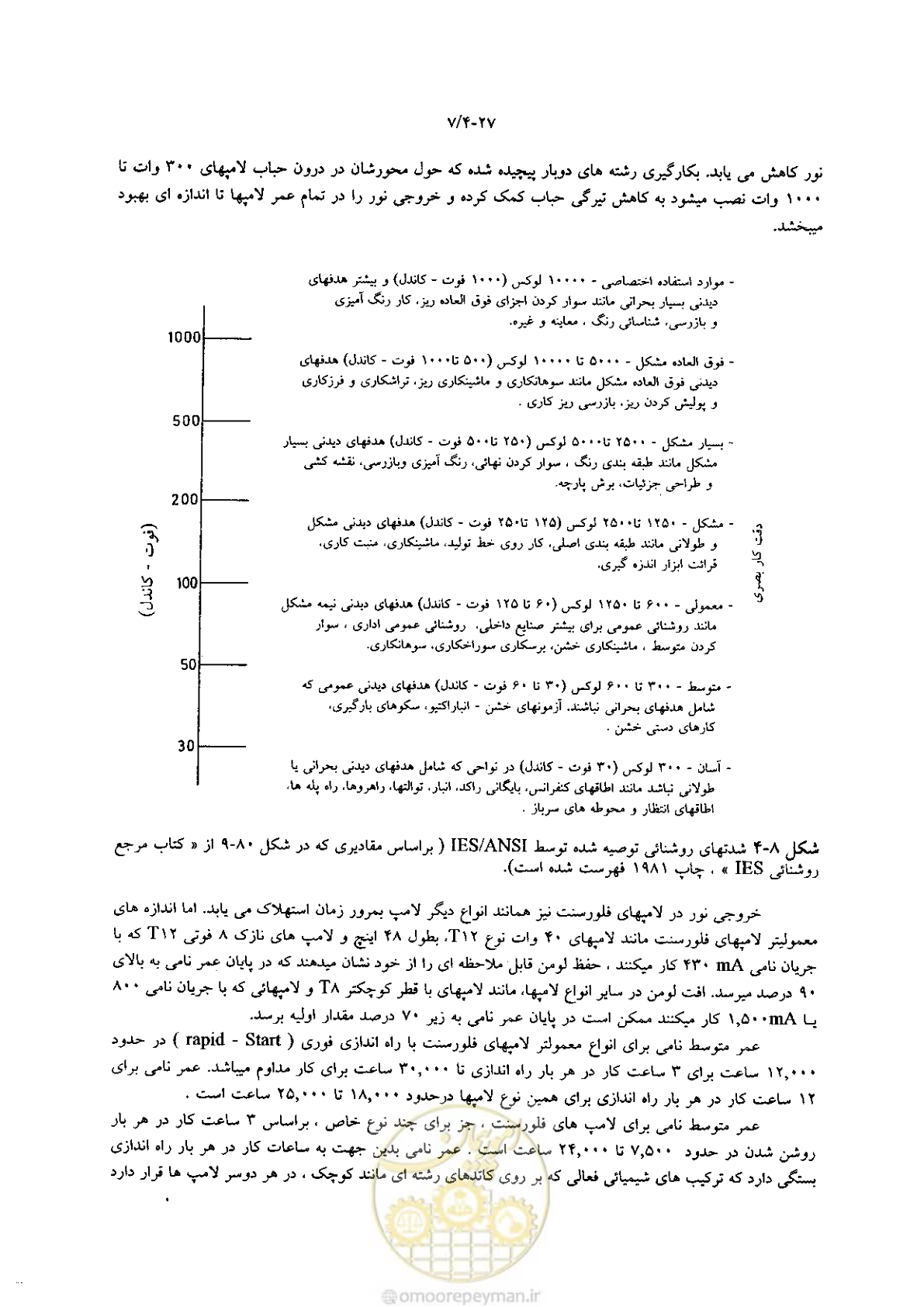 صفحه 181 از 204