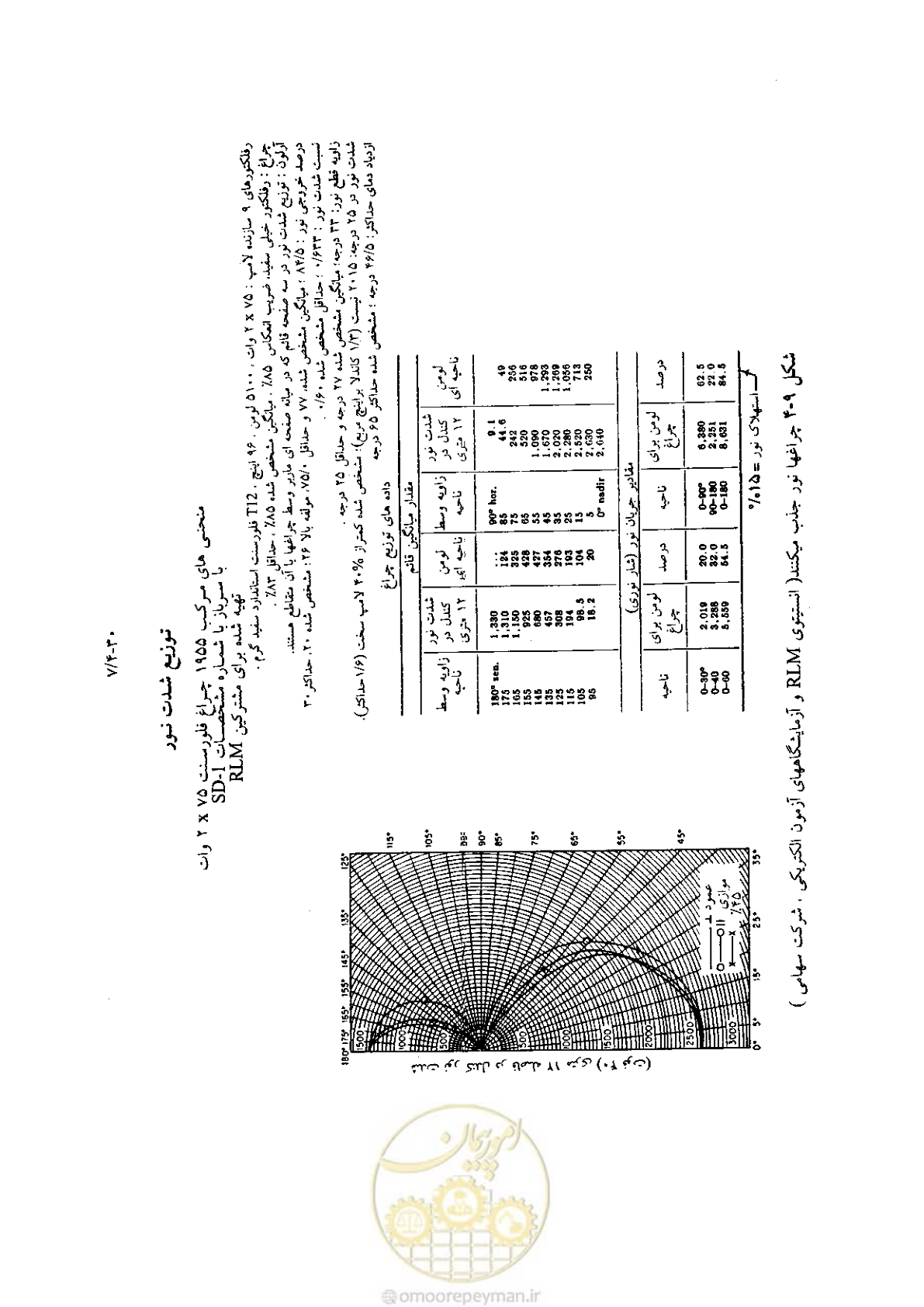 صفحه 184 از 204