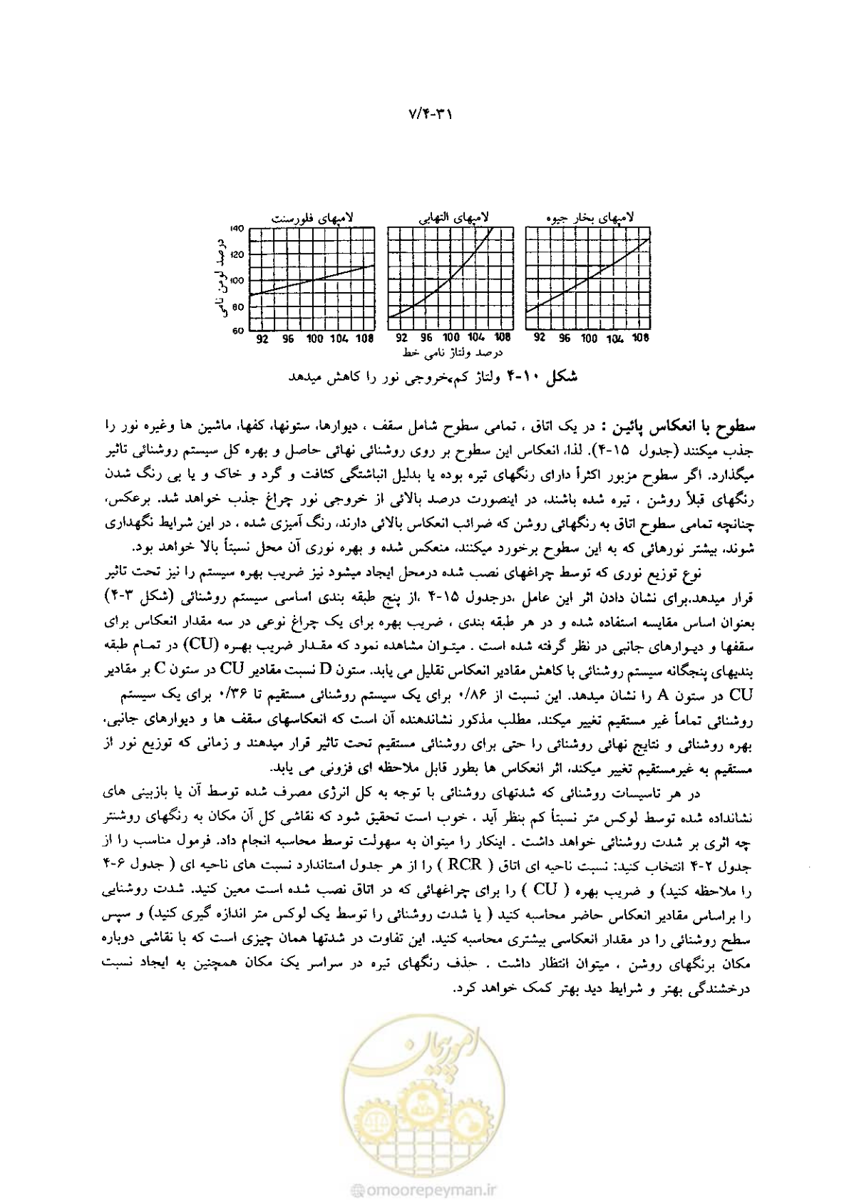صفحه 185 از 204