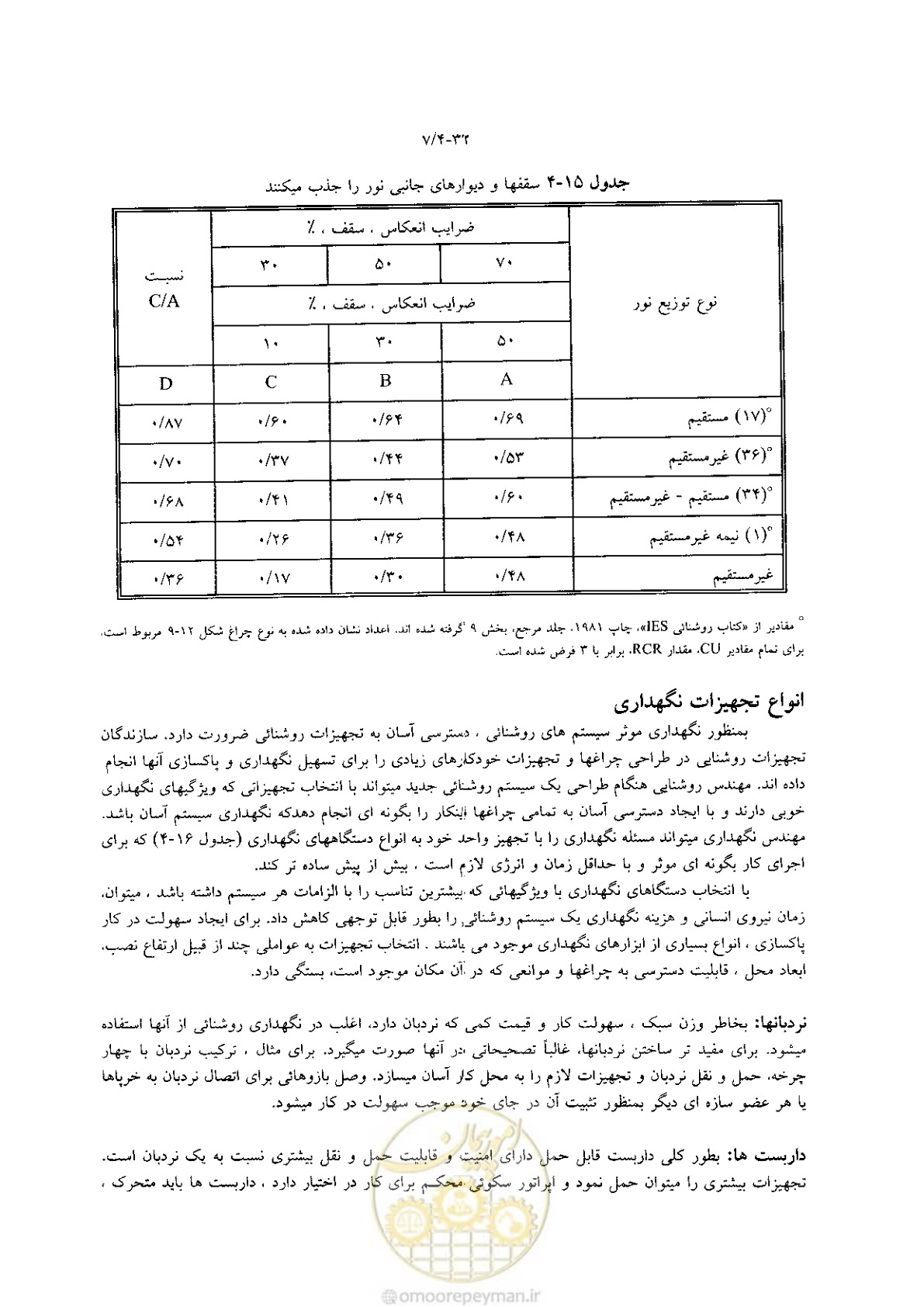 صفحه 186 از 204