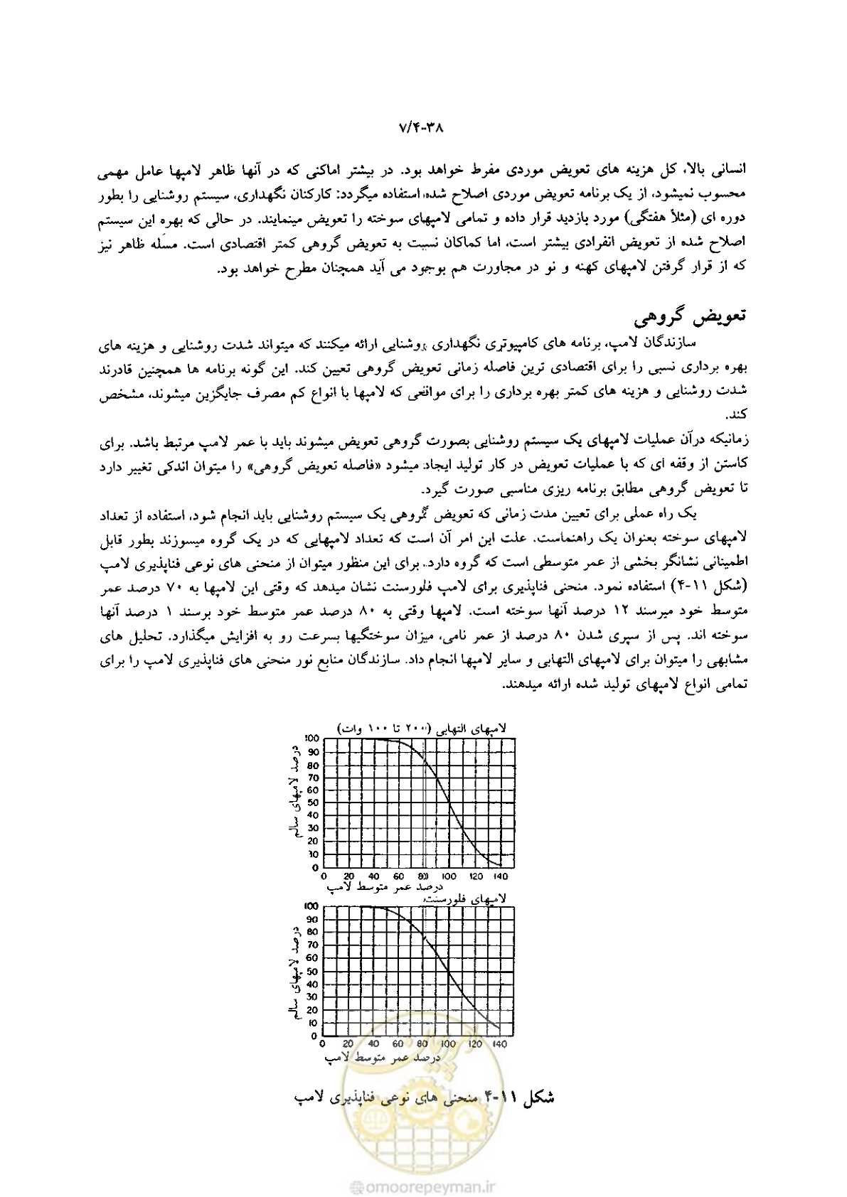 صفحه 192 از 204