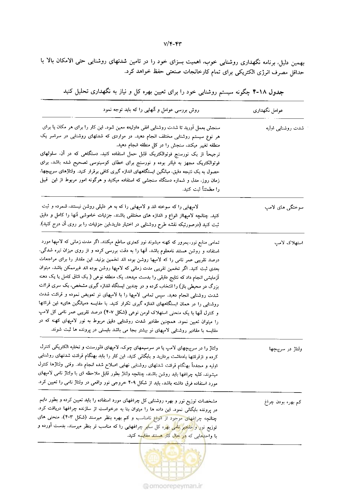 صفحه 197 از 204