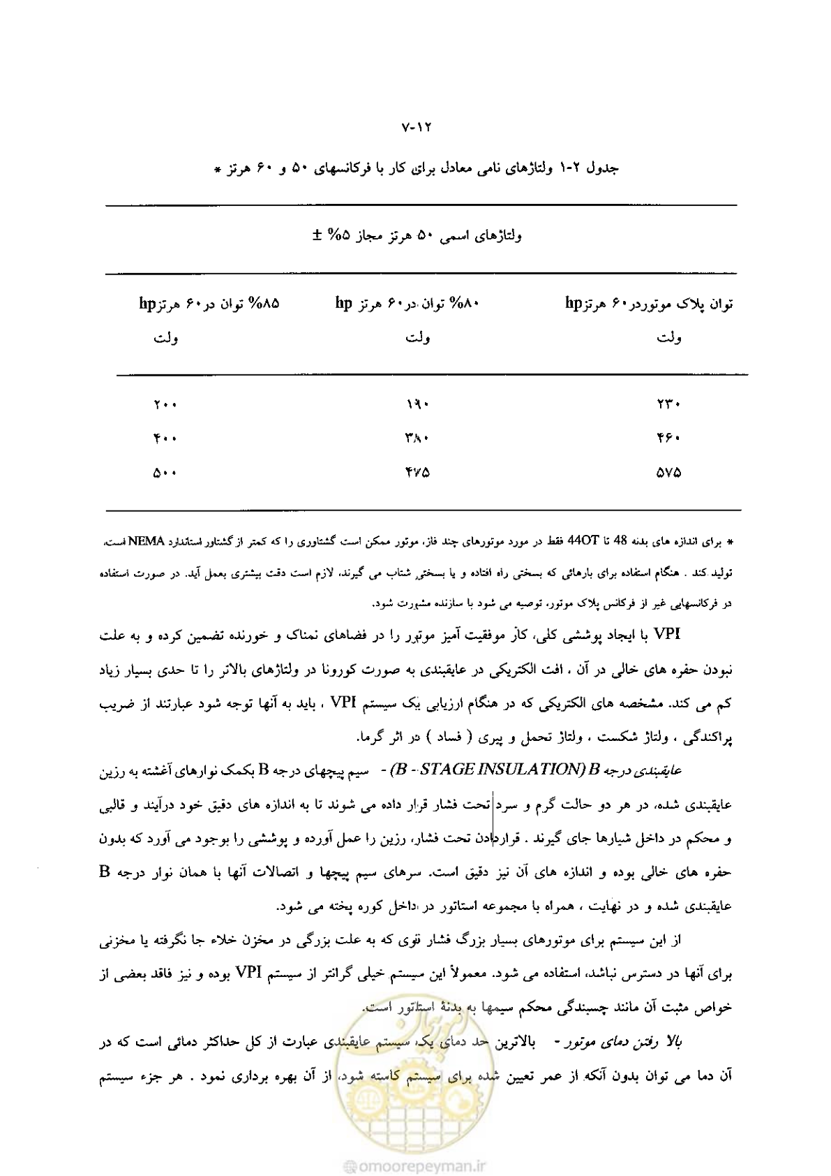 صفحه 20 از 204