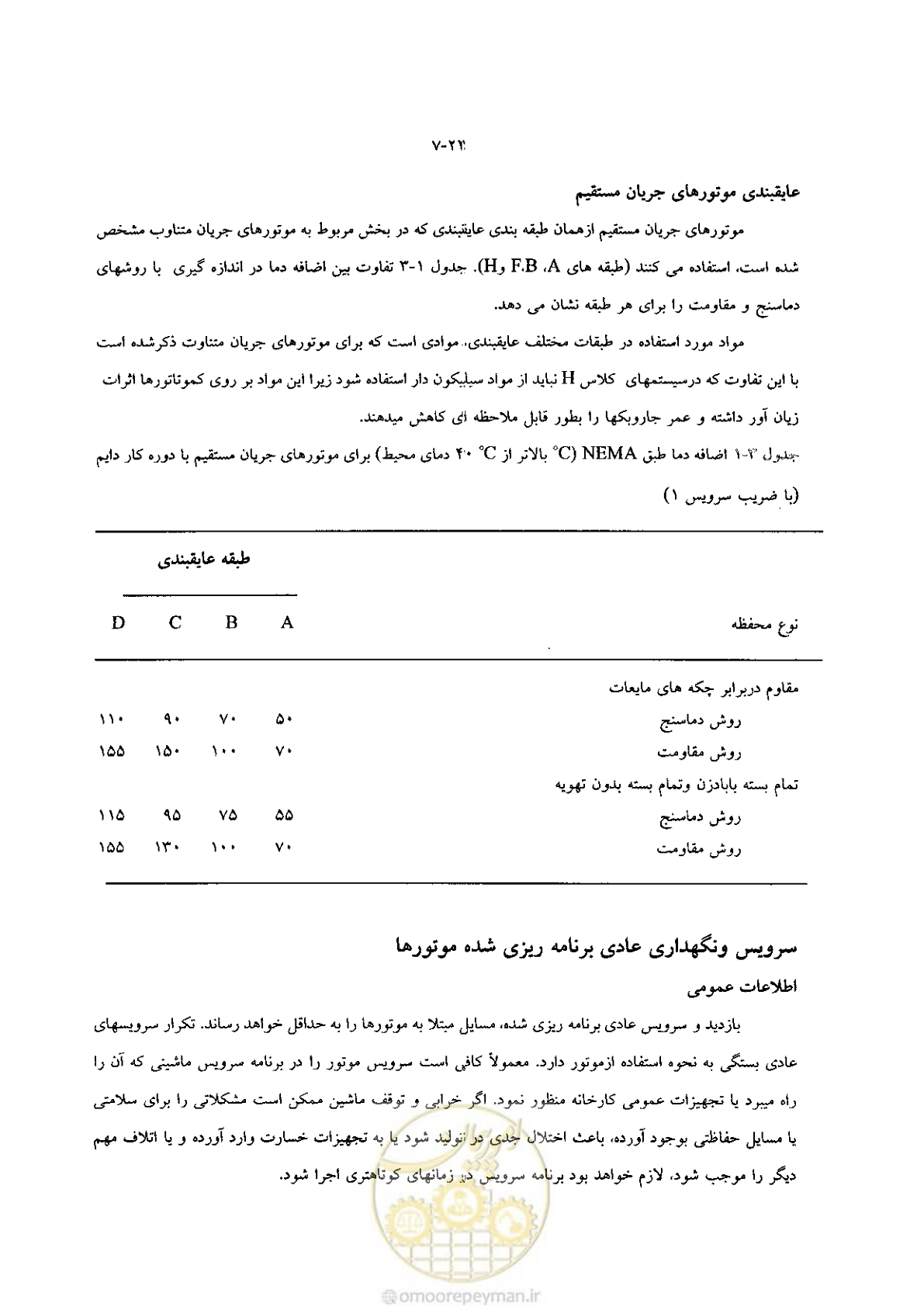 صفحه 30 از 204
