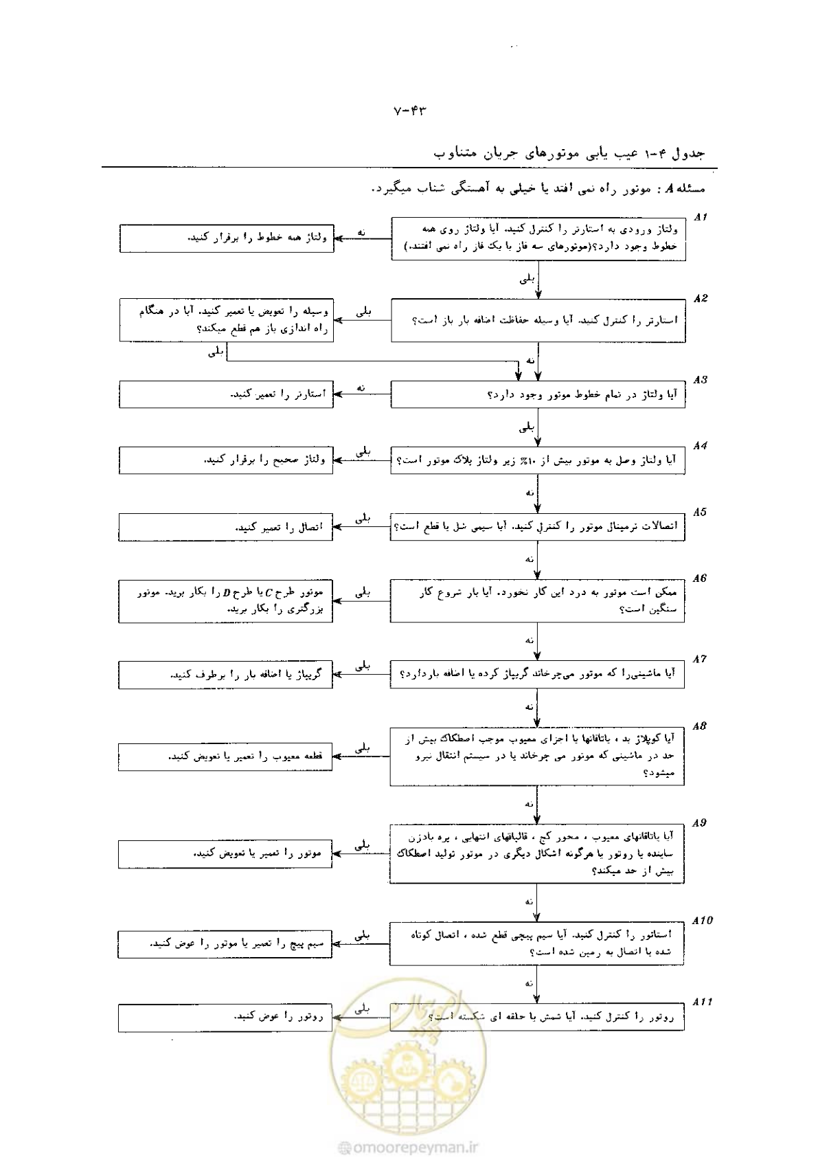 صفحه 51 از 204