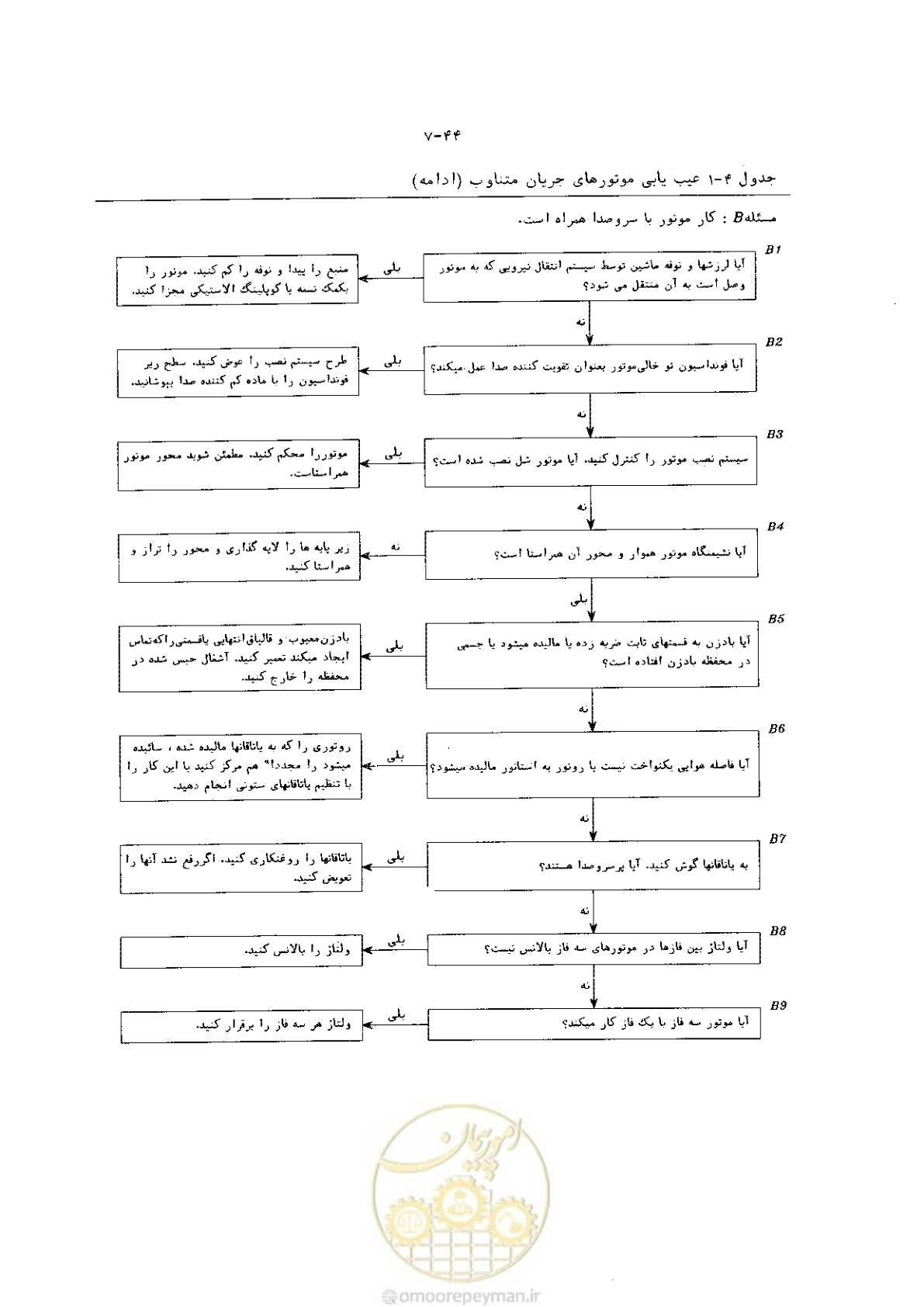 صفحه 52 از 204