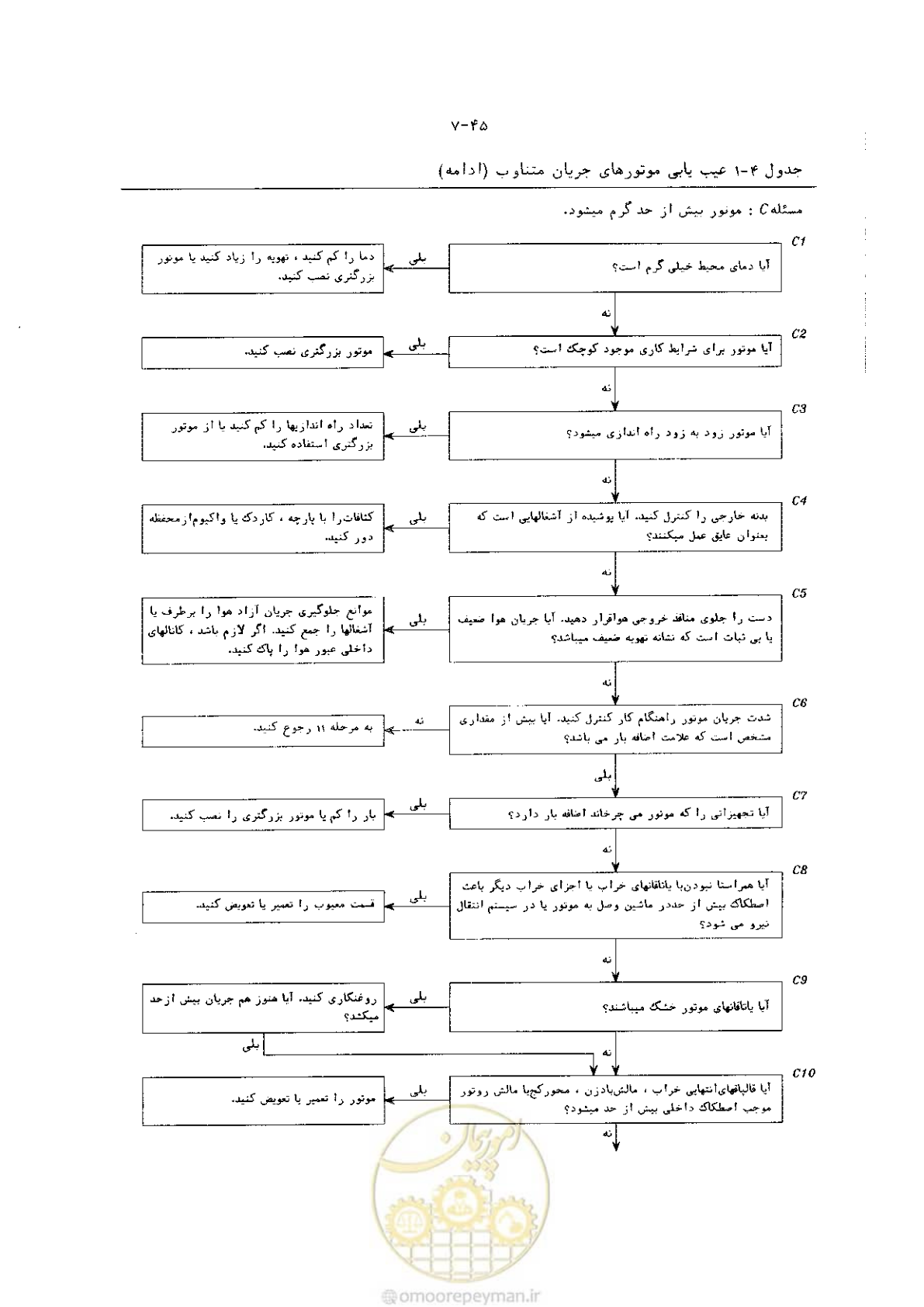 صفحه 53 از 204