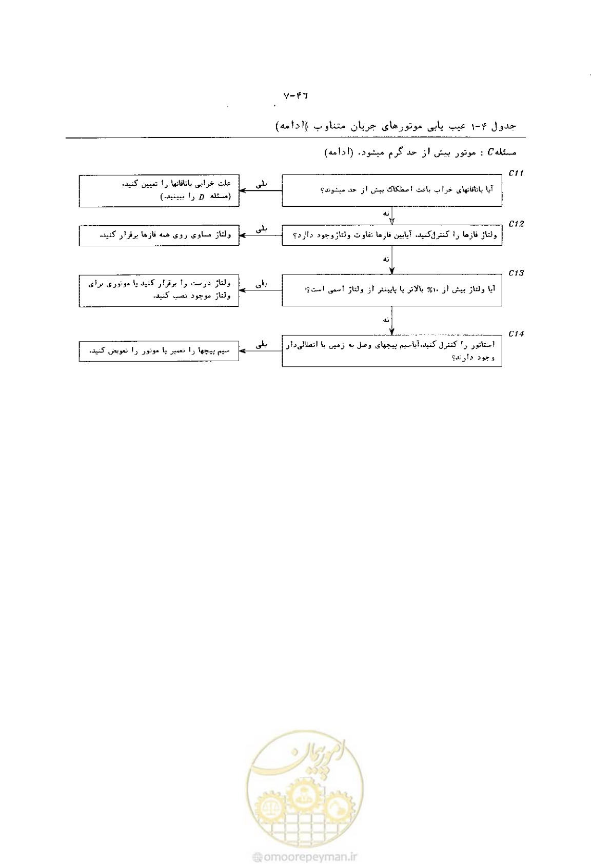 صفحه 54 از 204