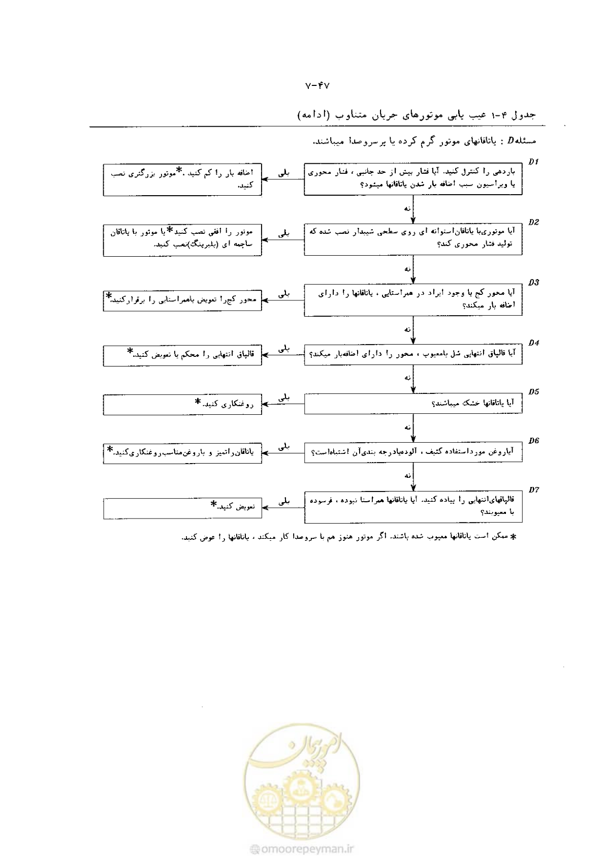 صفحه 55 از 204