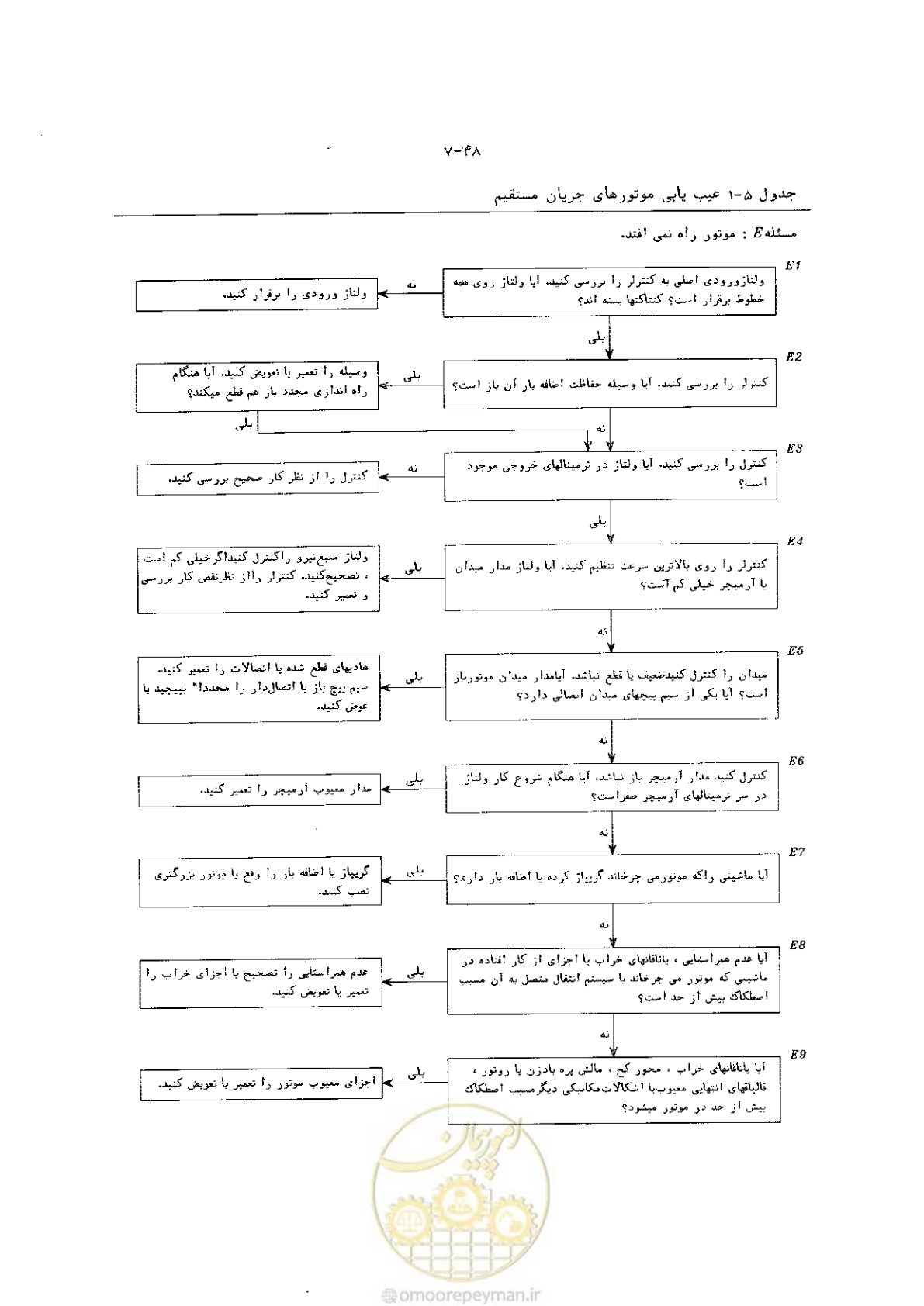 صفحه 56 از 204