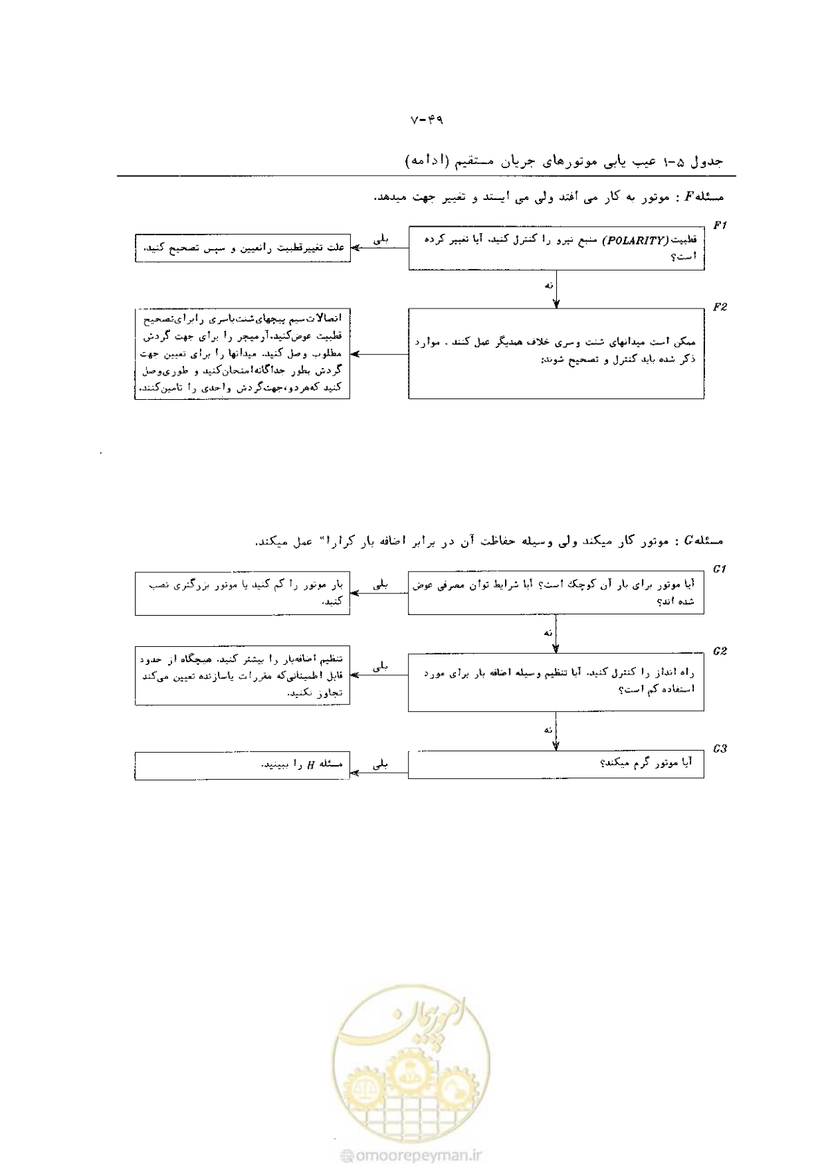صفحه 57 از 204