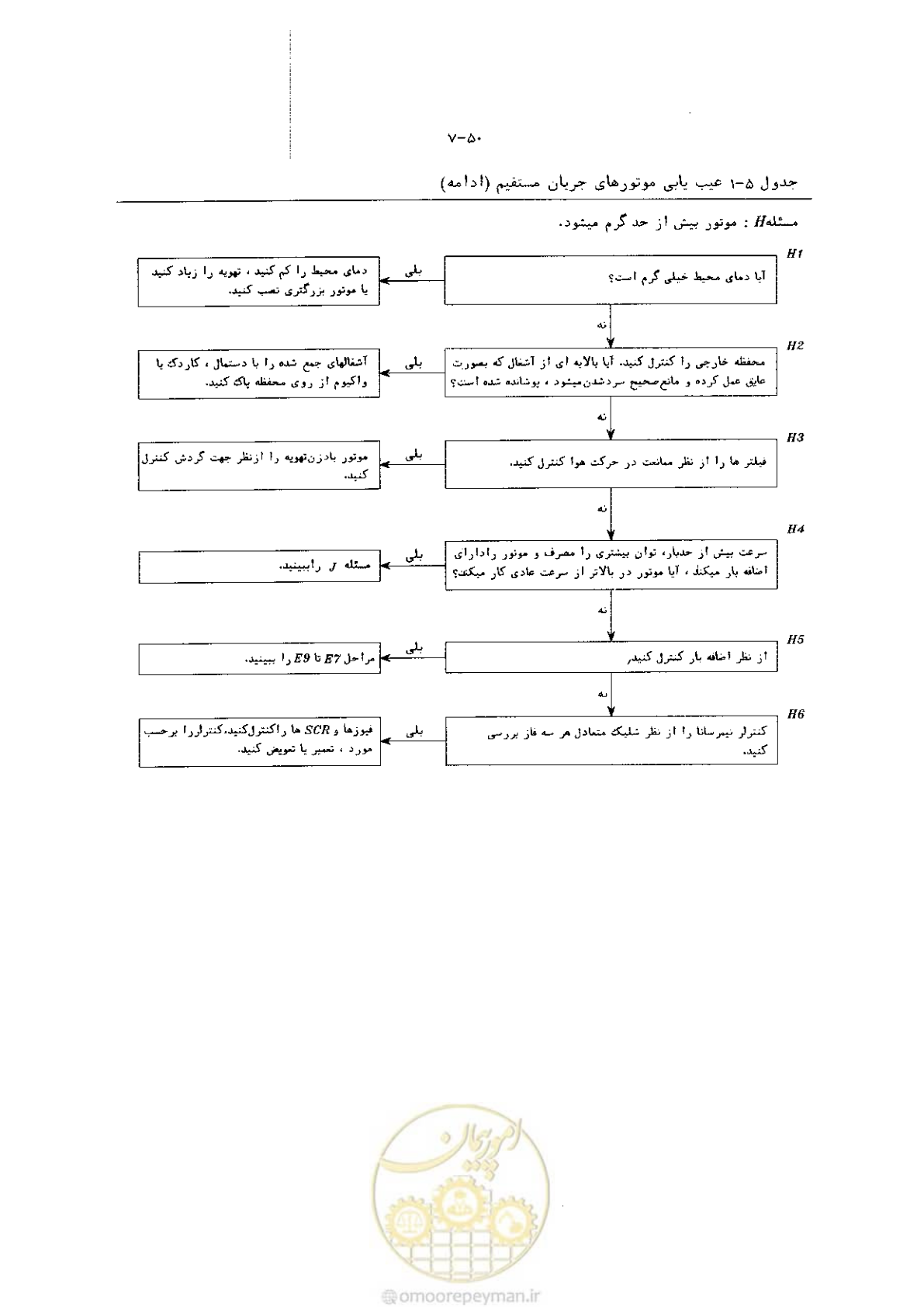 صفحه 58 از 204