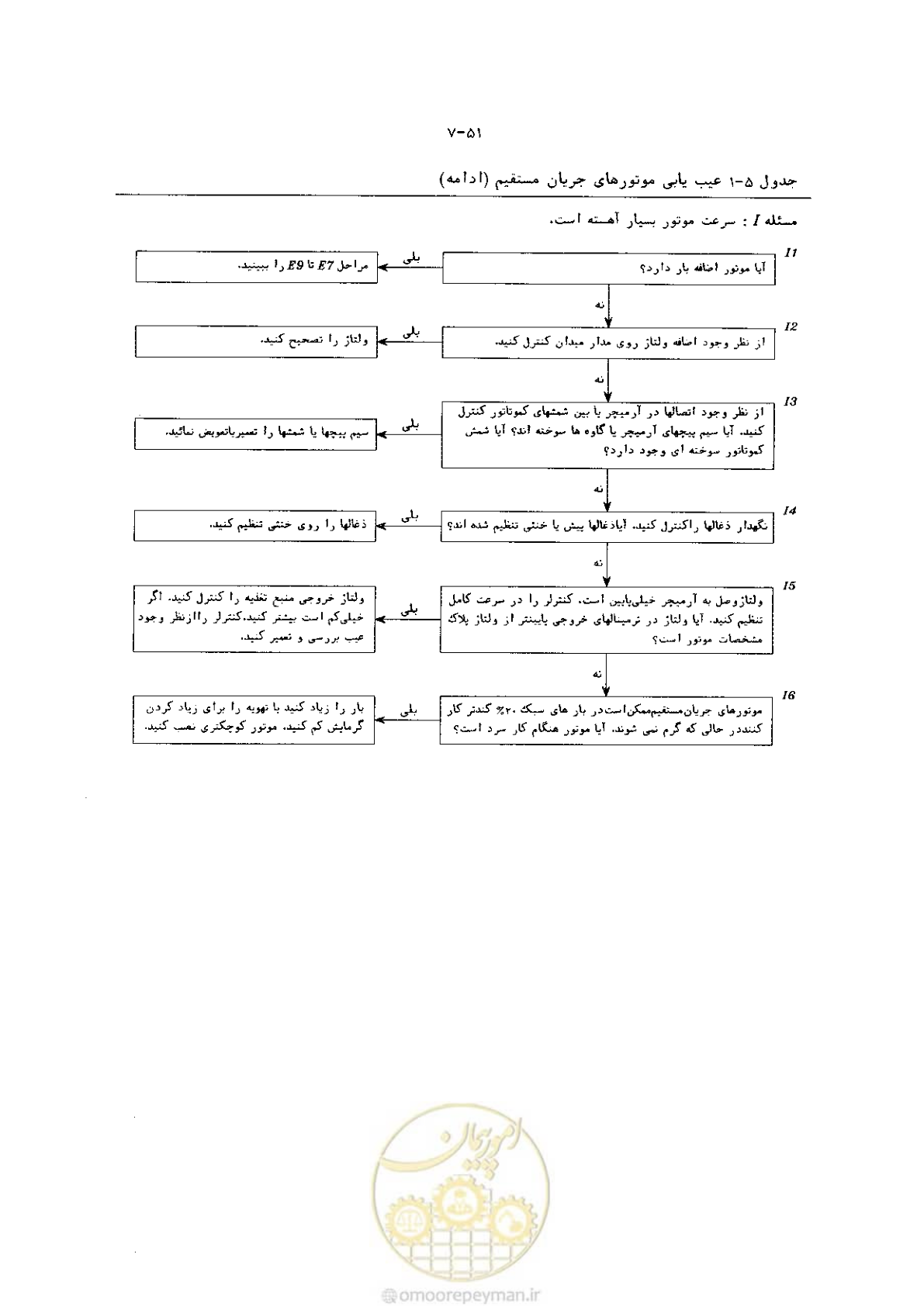 صفحه 59 از 204