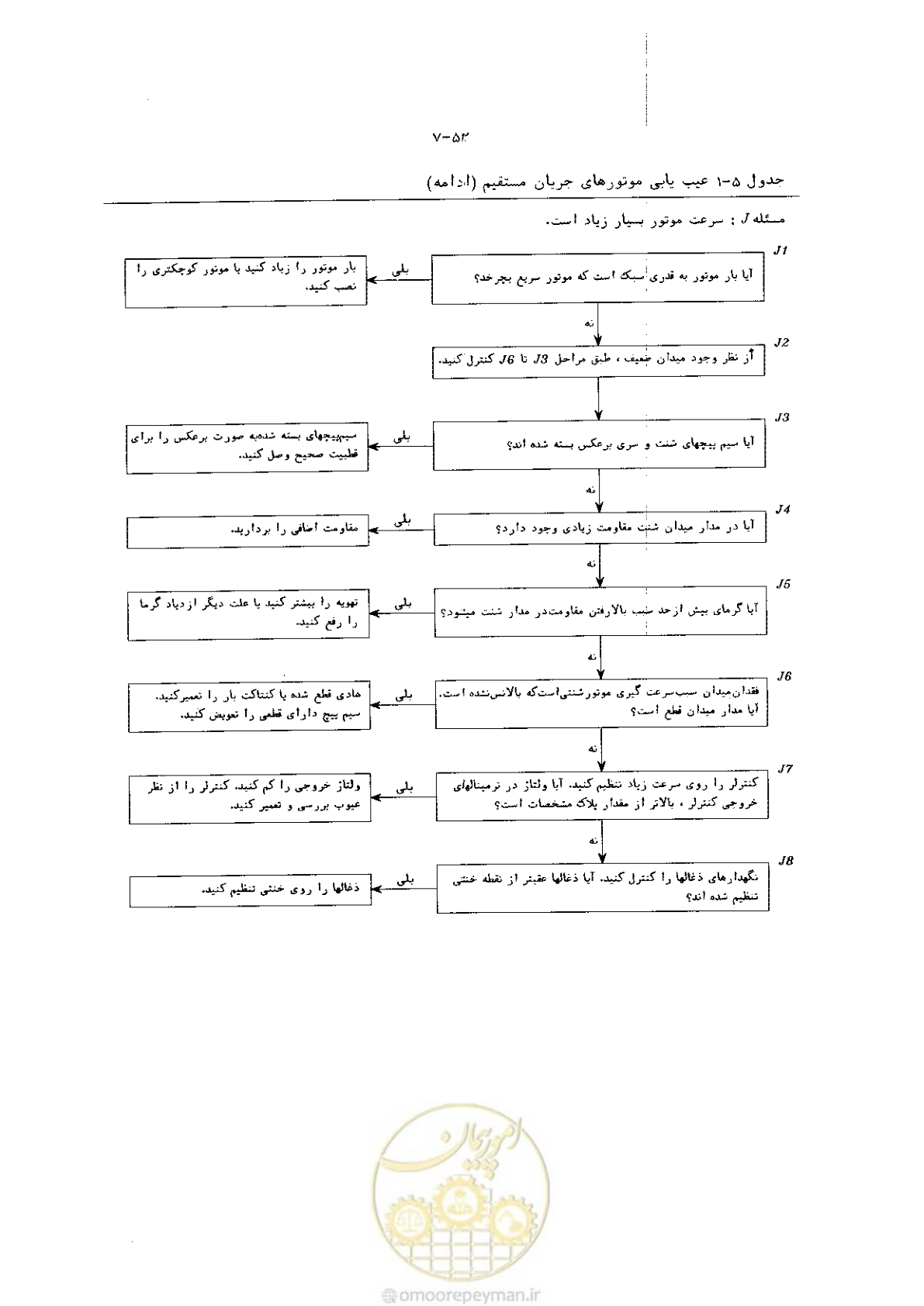 صفحه 60 از 204